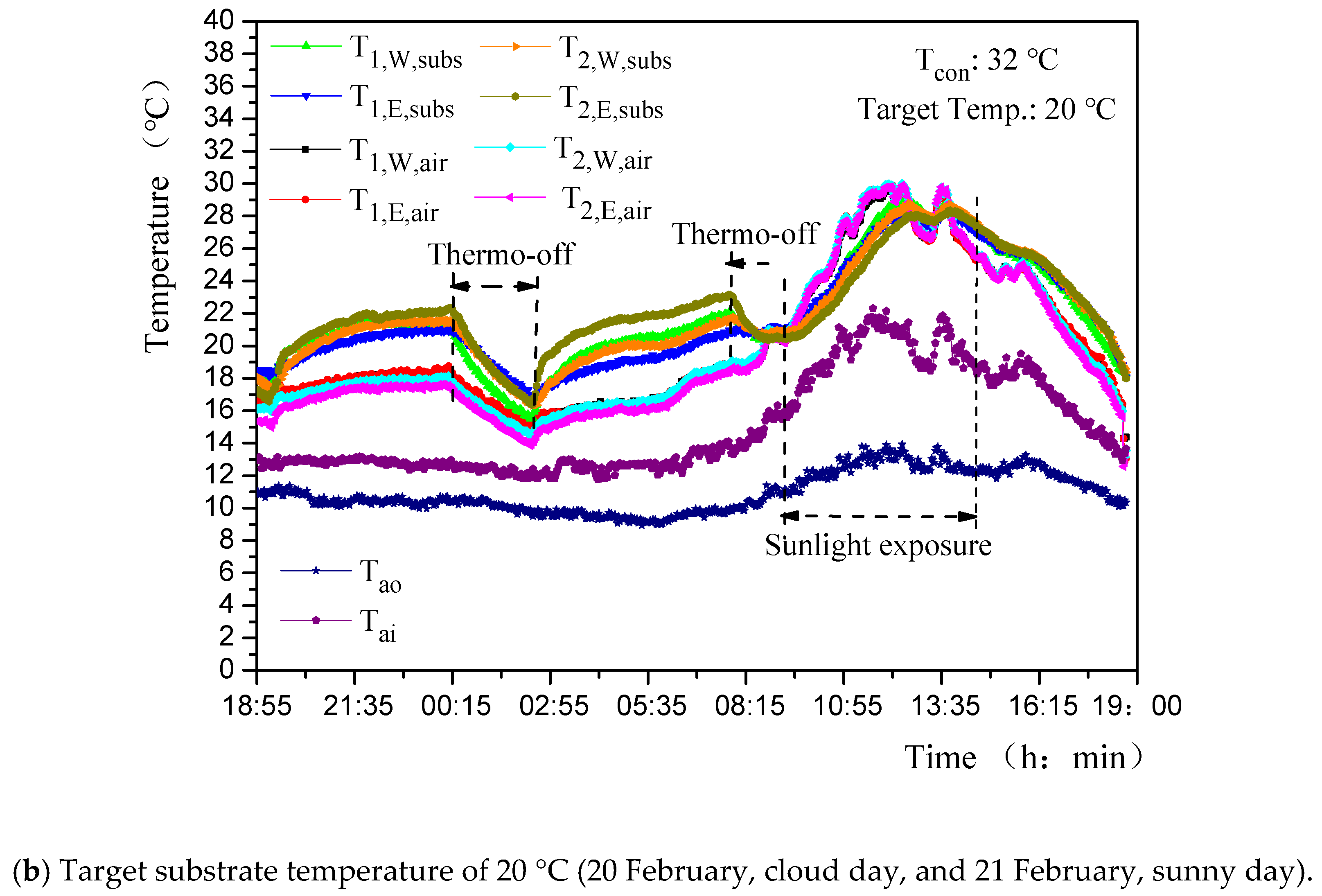 Agriculture 12 01401 g009b 550