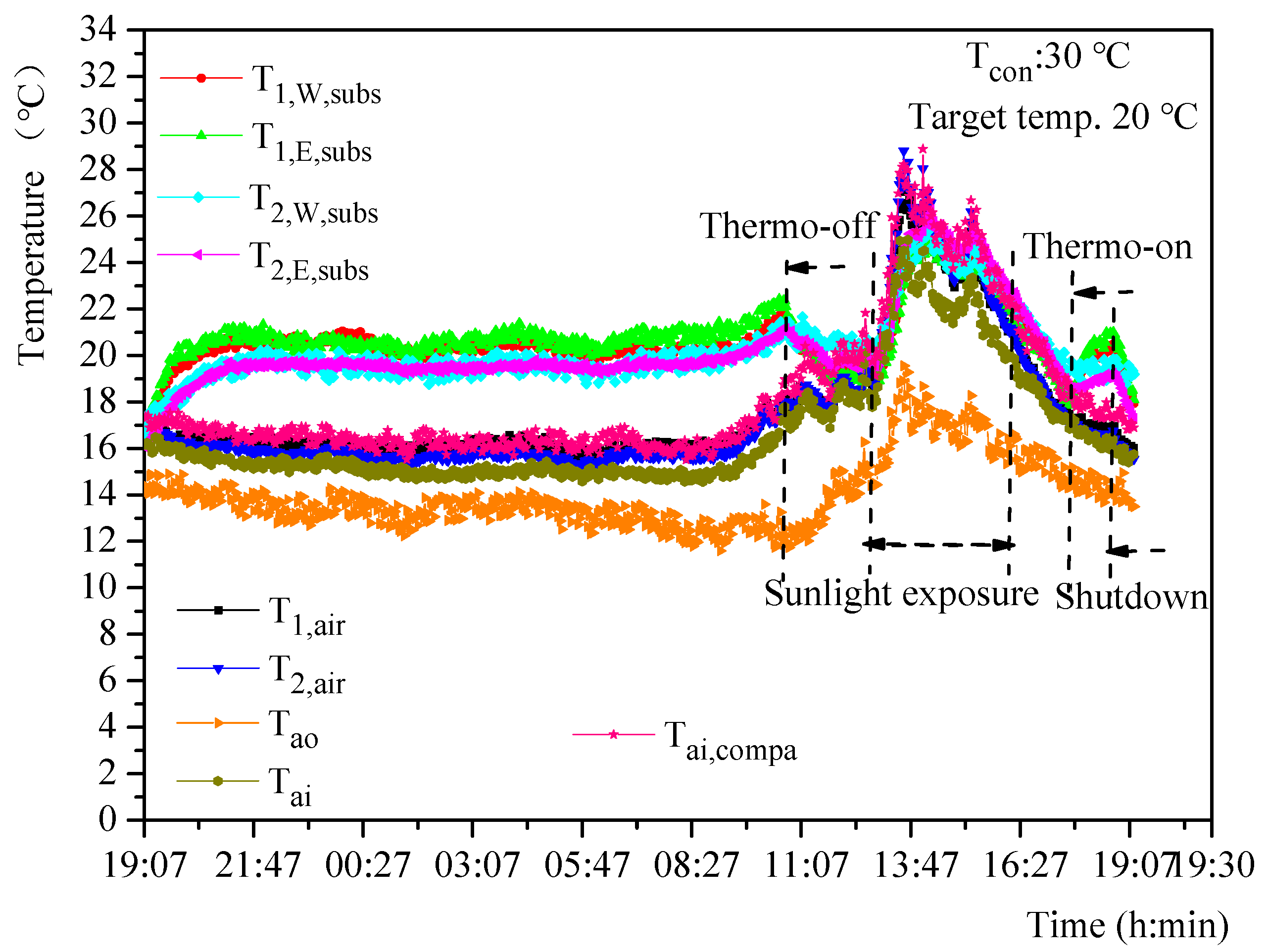 Agriculture 12 01401 g011 550