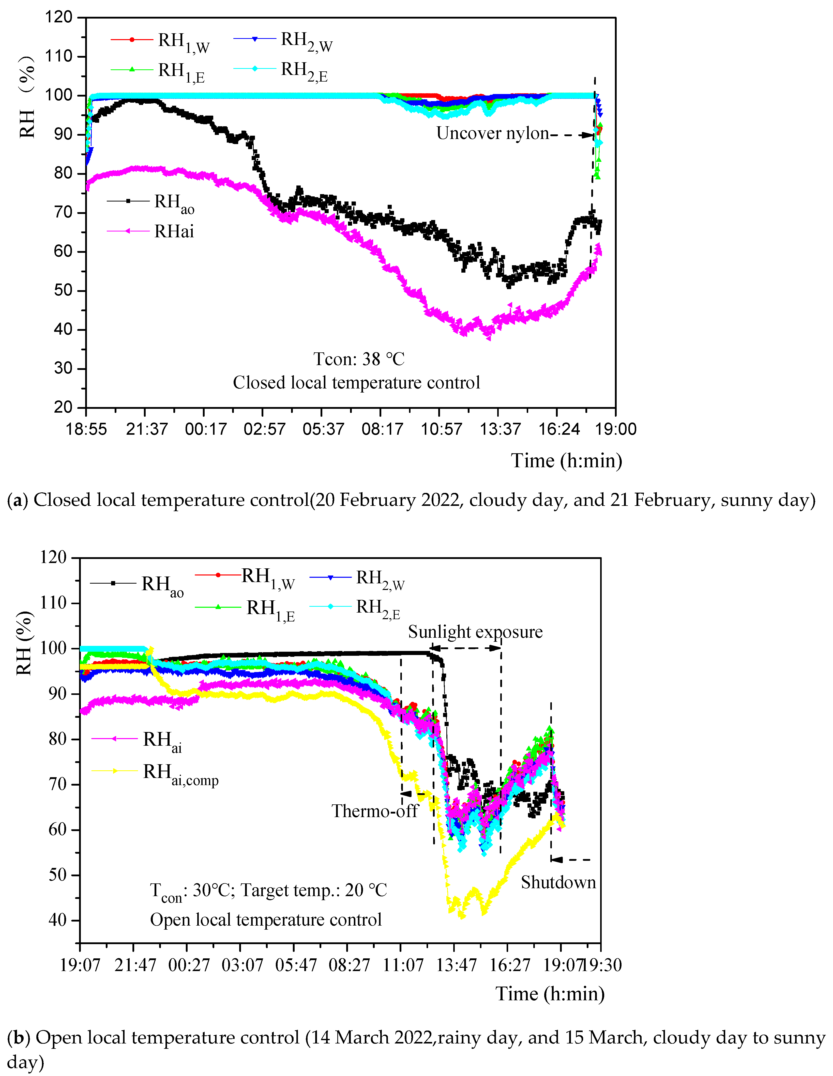 Agriculture 12 01401 g012 550