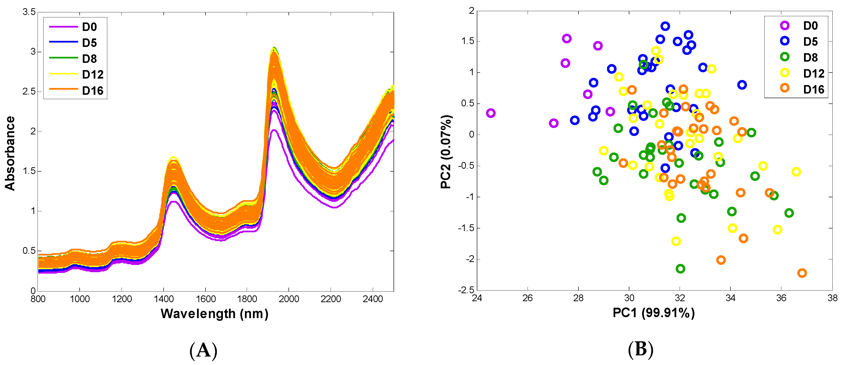 Agriculture 12 01407 g003