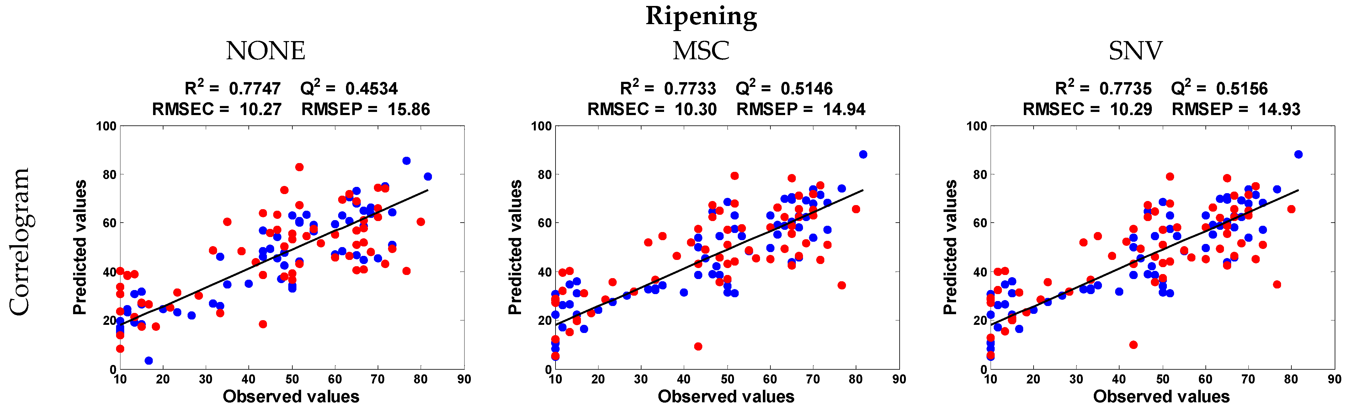 Agriculture 12 01407 g004a