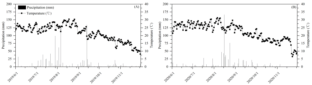 Agriculture 12 01409 g001