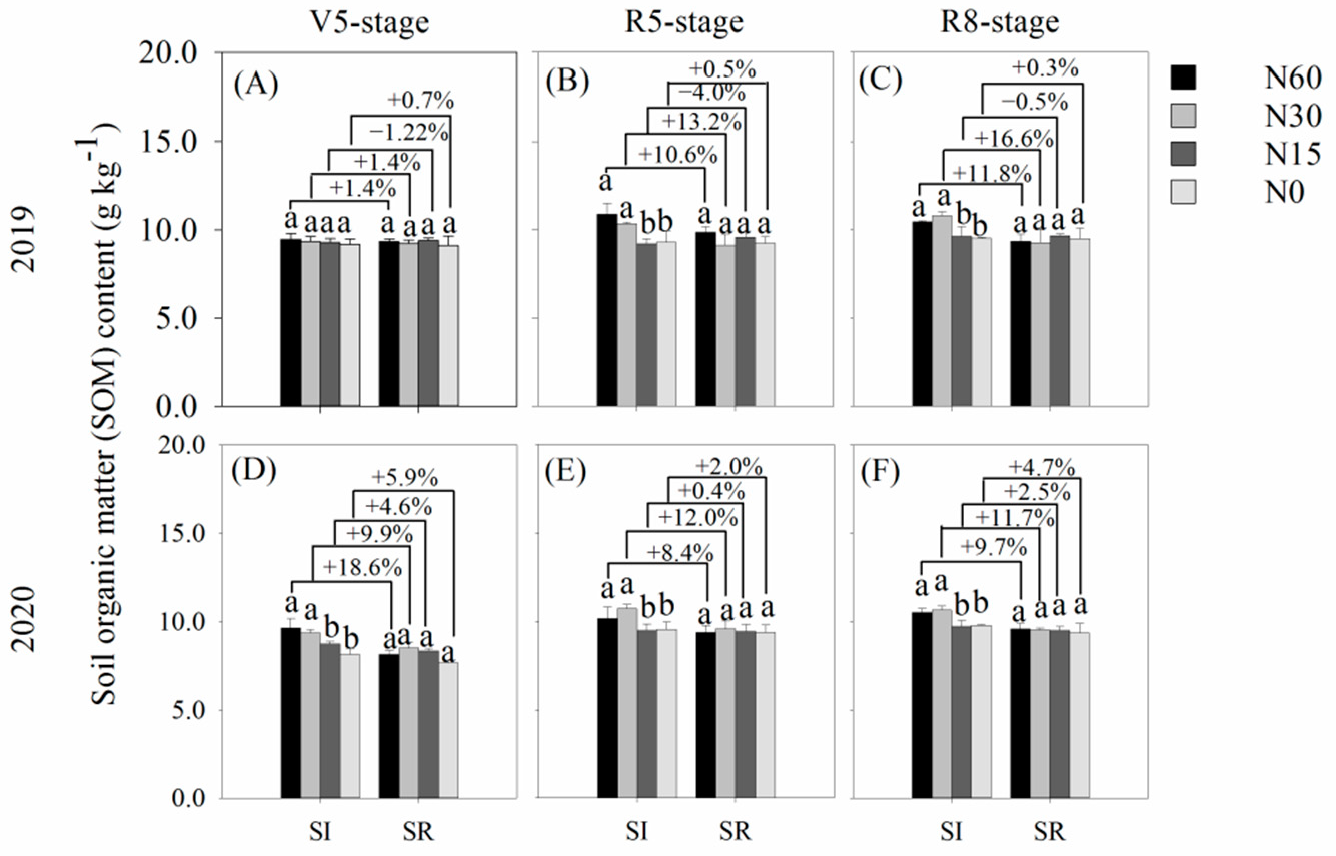 Agriculture 12 01409 g003