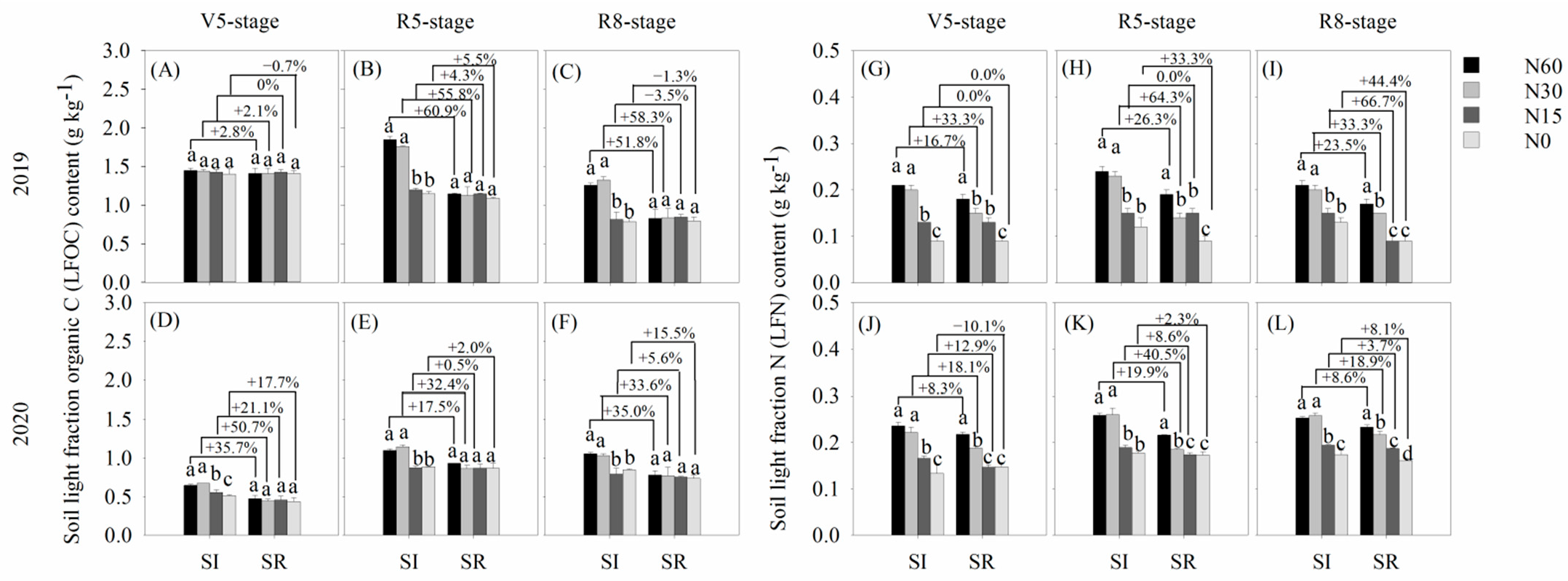 Agriculture 12 01409 g004