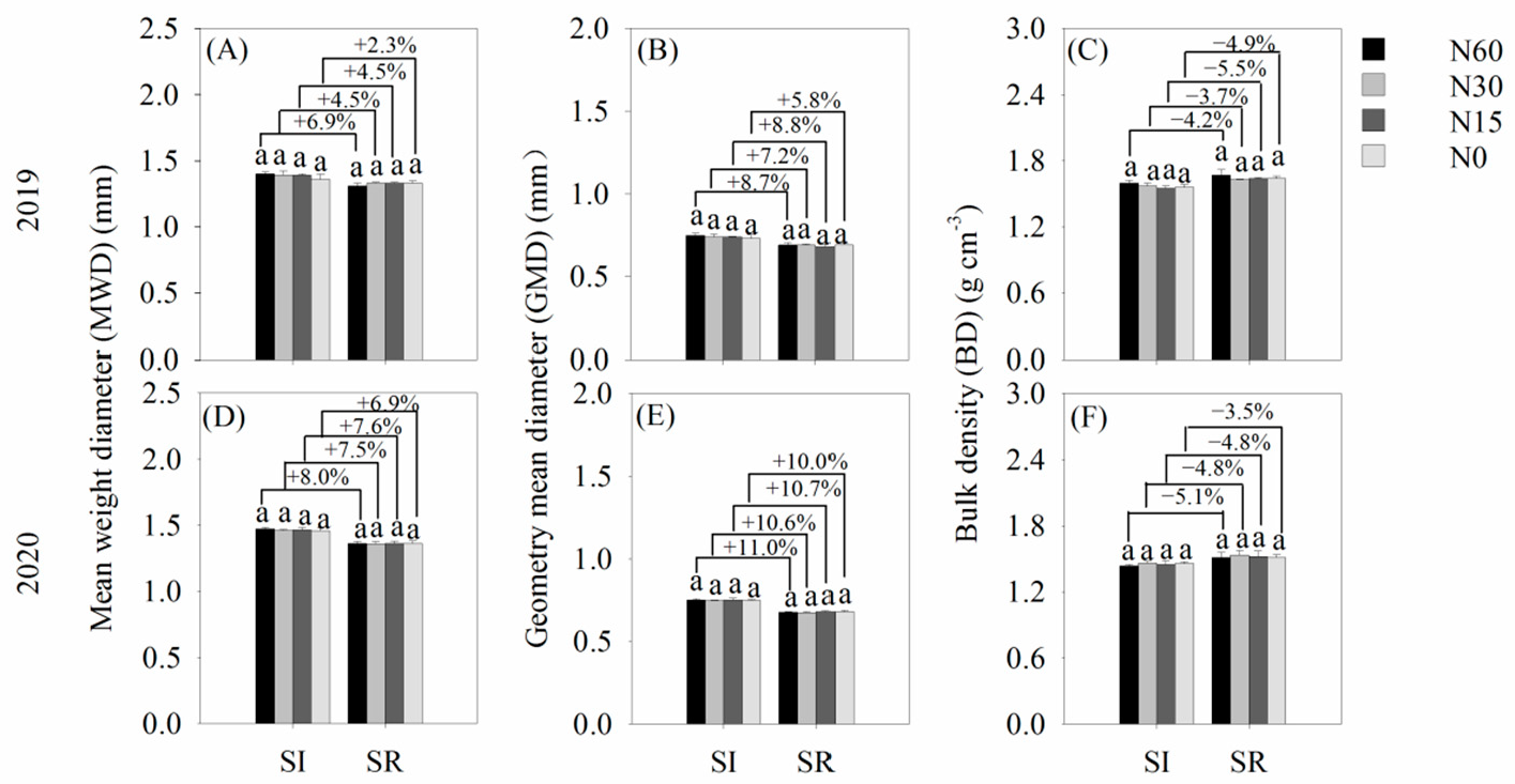 Agriculture 12 01409 g008