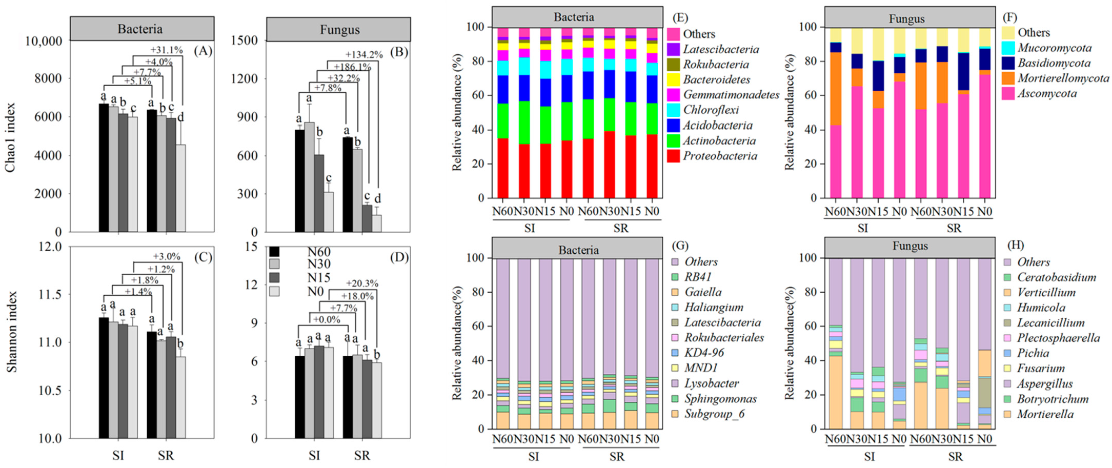 Agriculture 12 01409 g009