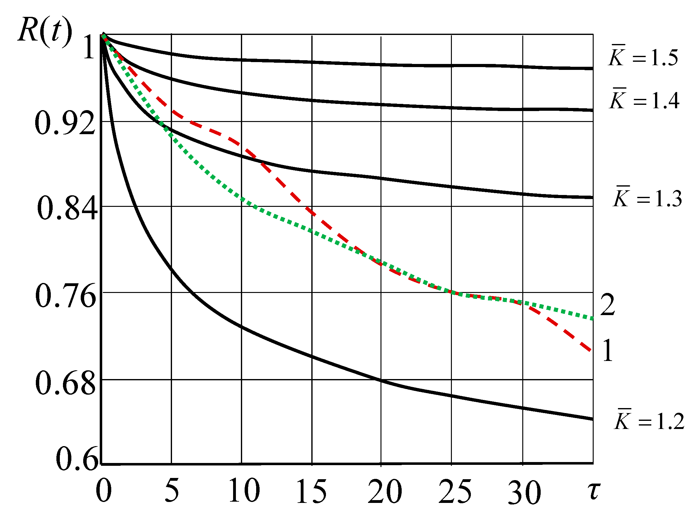 Agriculture 12 01410 g002 550