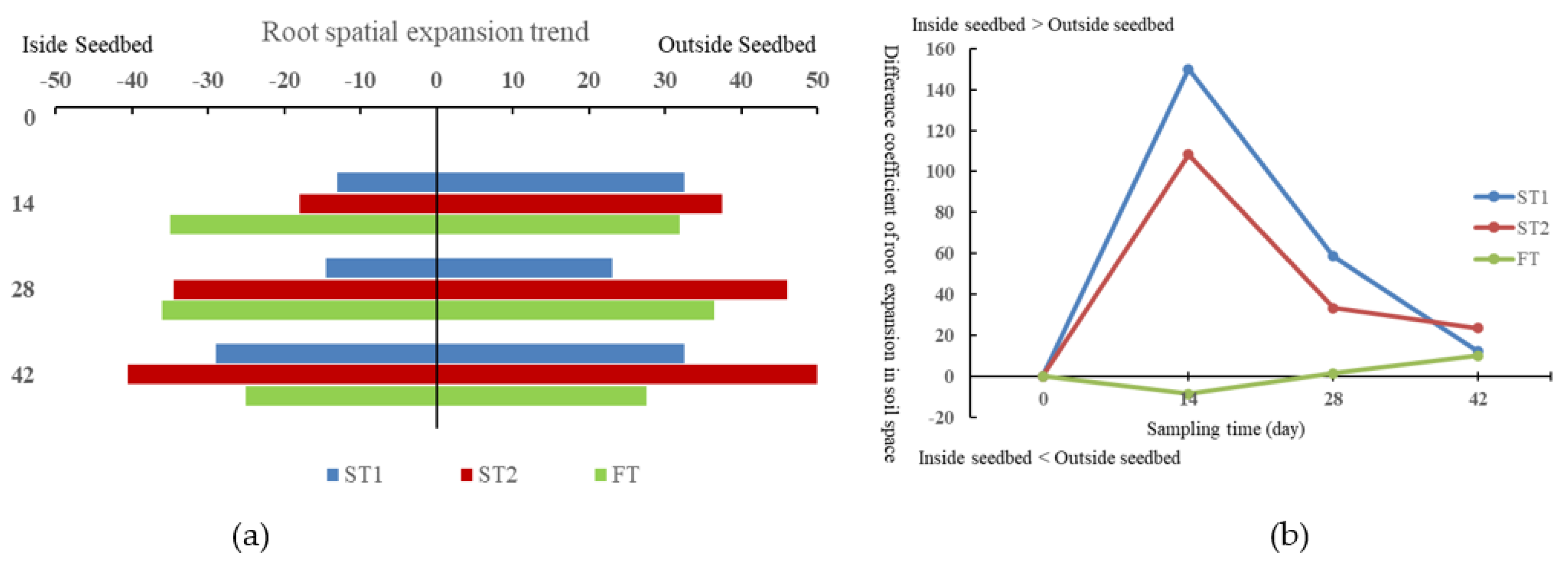 Agriculture 12 01411 g011 550