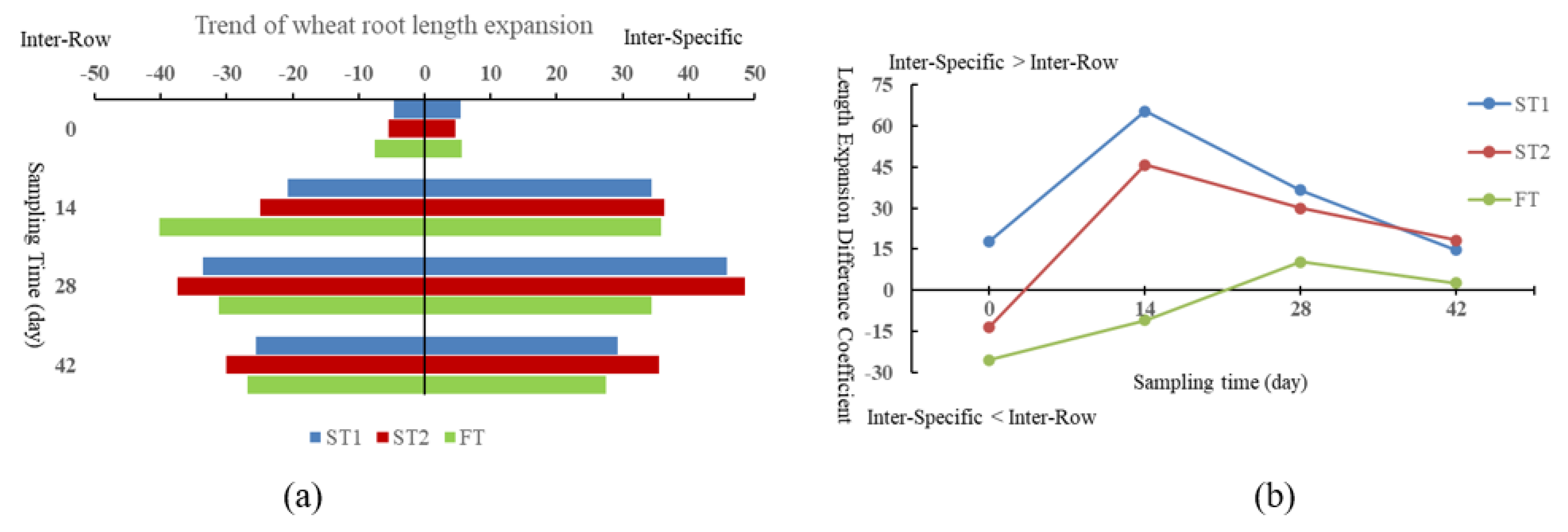 Agriculture 12 01411 g013 550