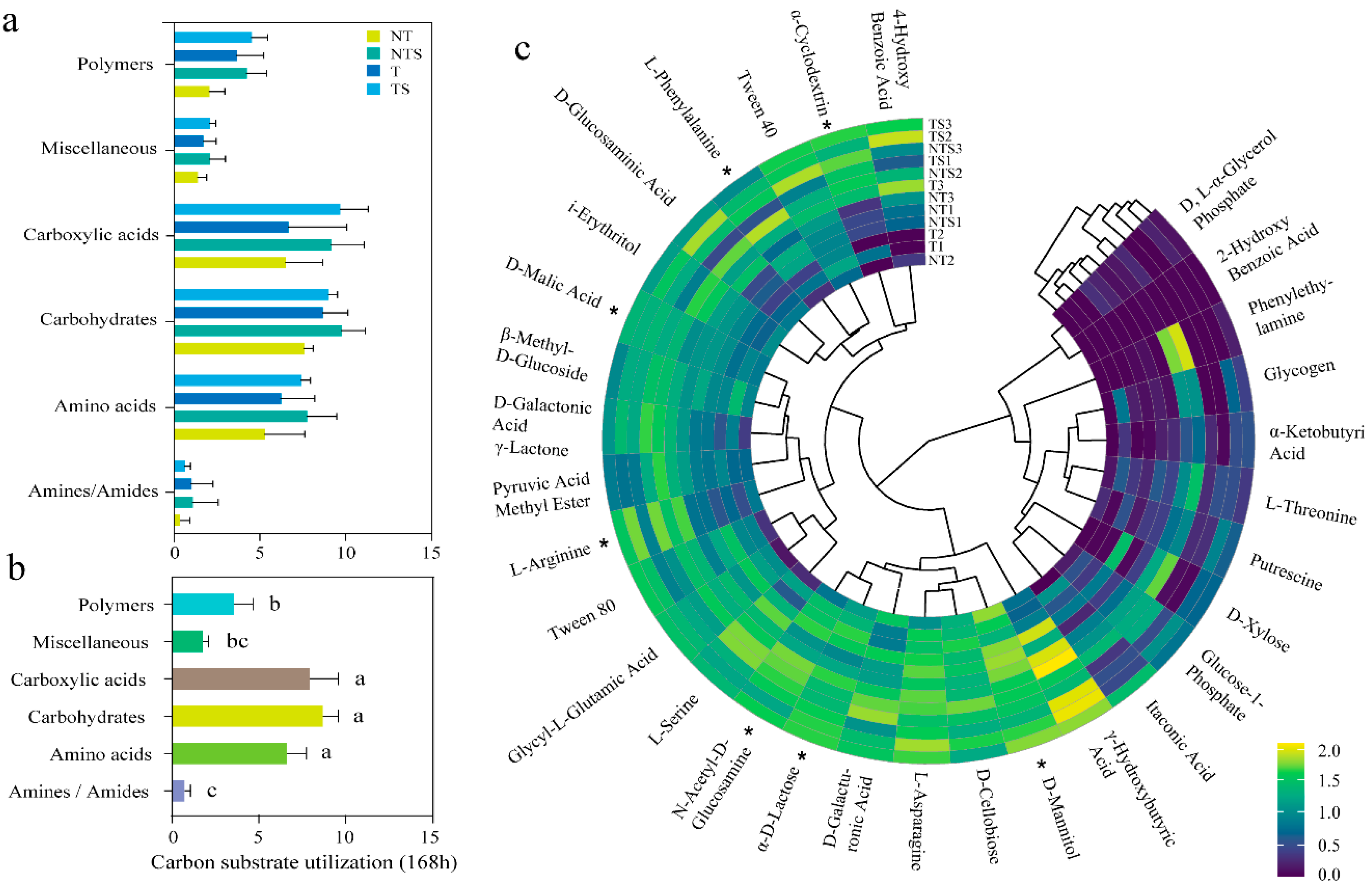 Agriculture 12 01415 g005