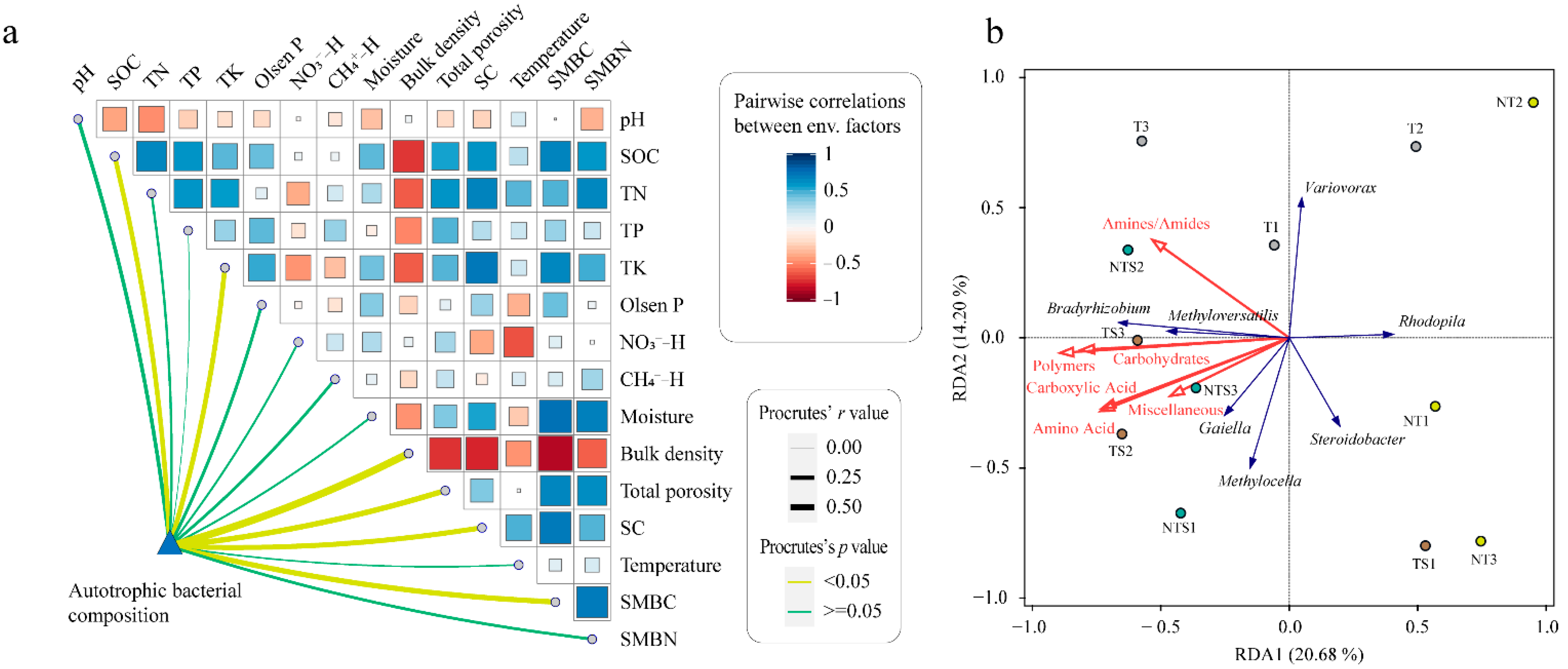 Agriculture 12 01415 g006