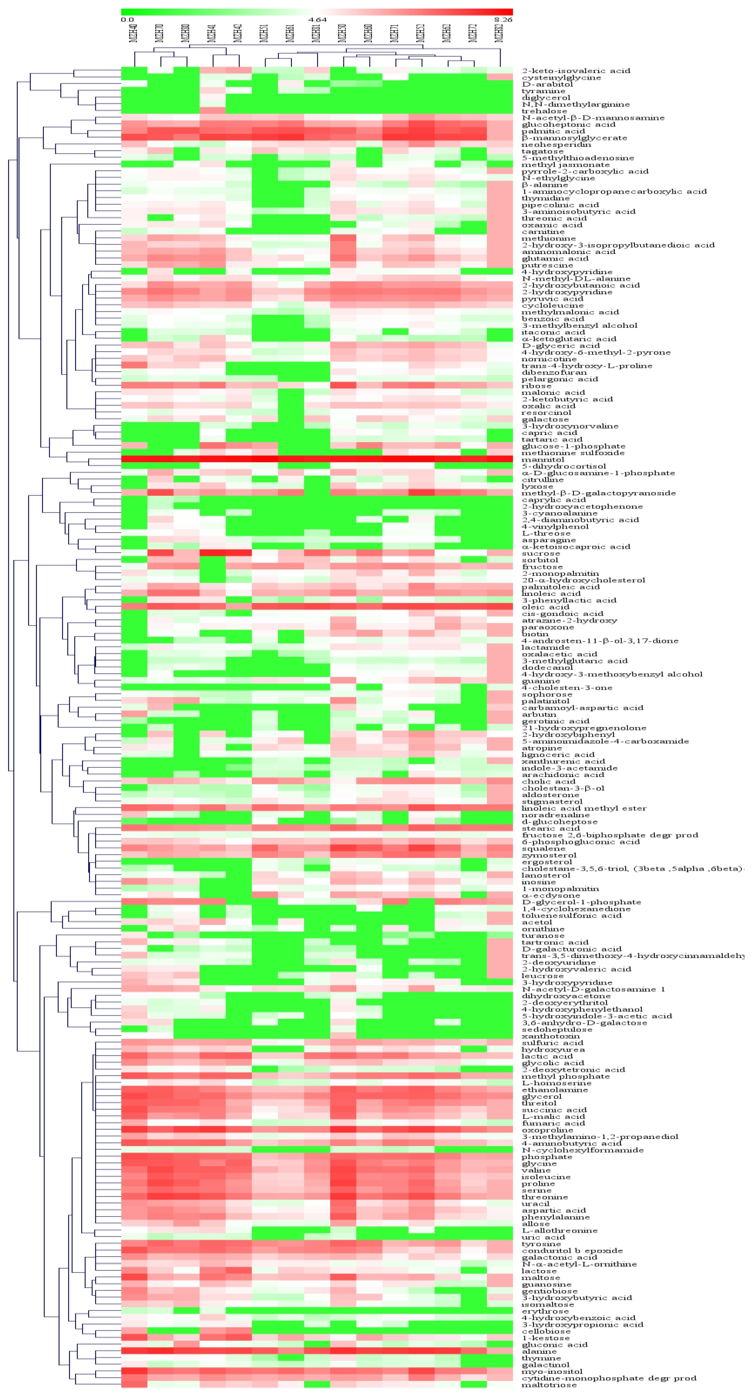 Agriculture 12 01423 g005