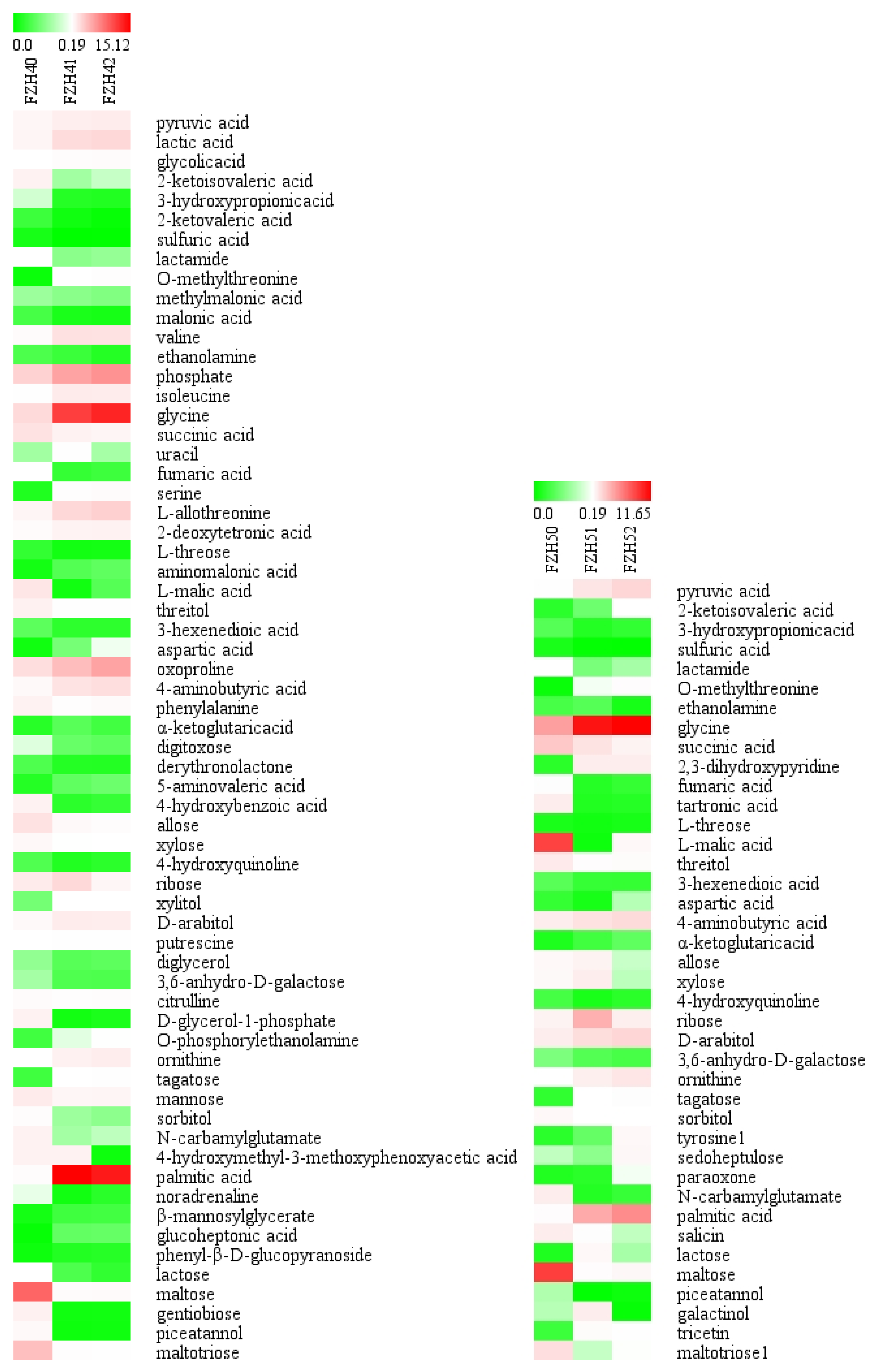 Agriculture 12 01423 g006a