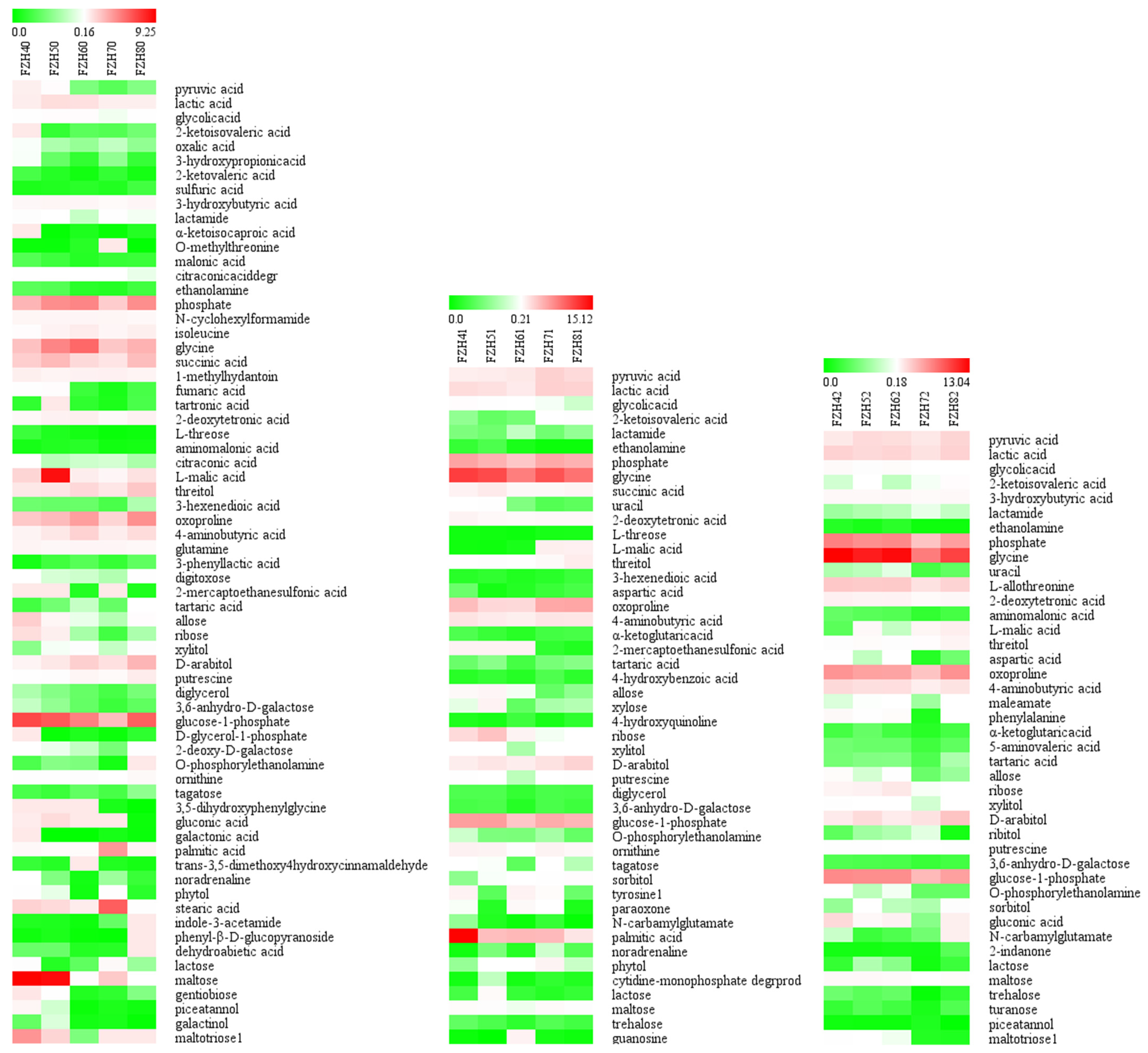 Agriculture 12 01423 g007