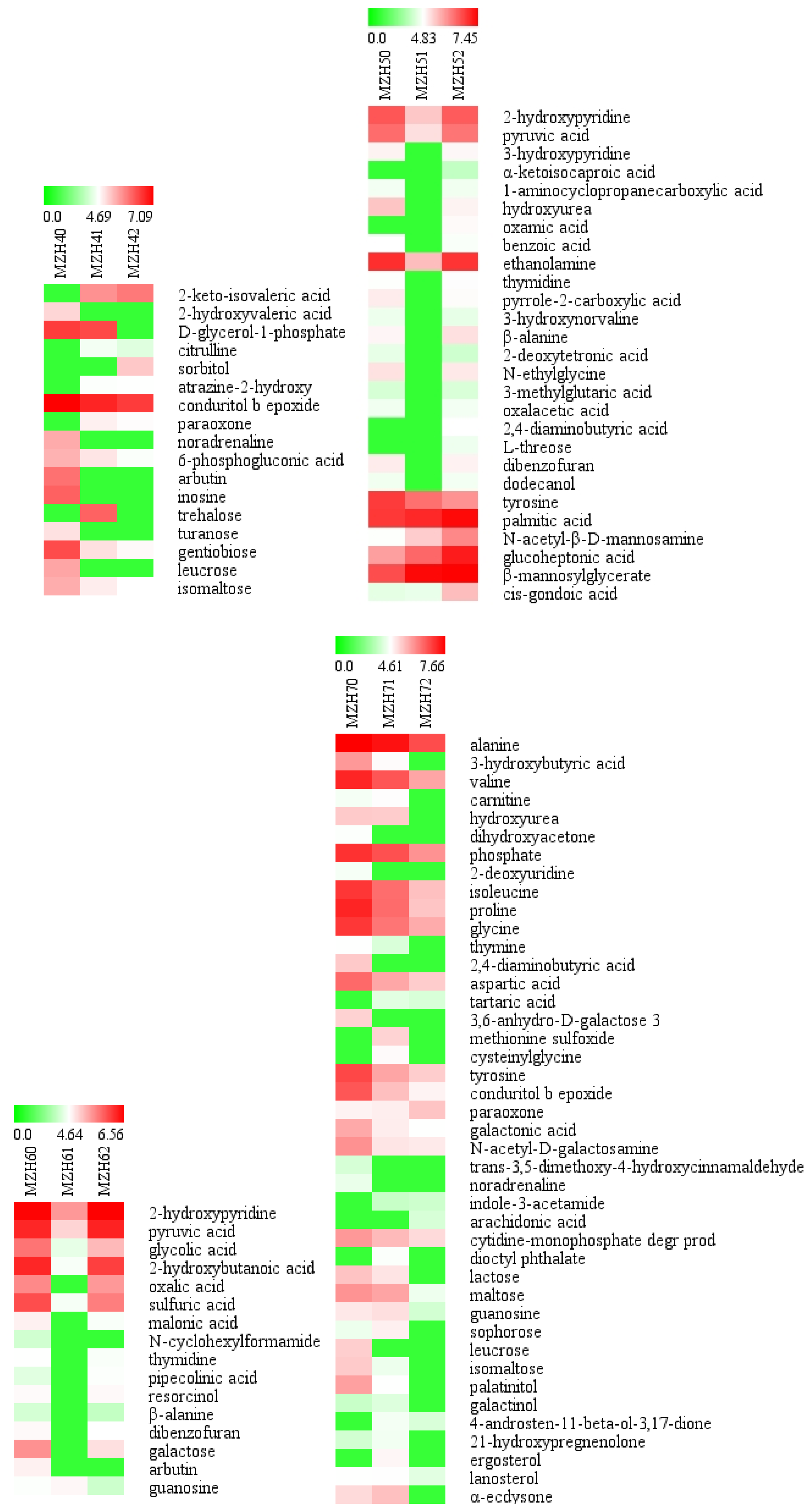 Agriculture 12 01423 g008a