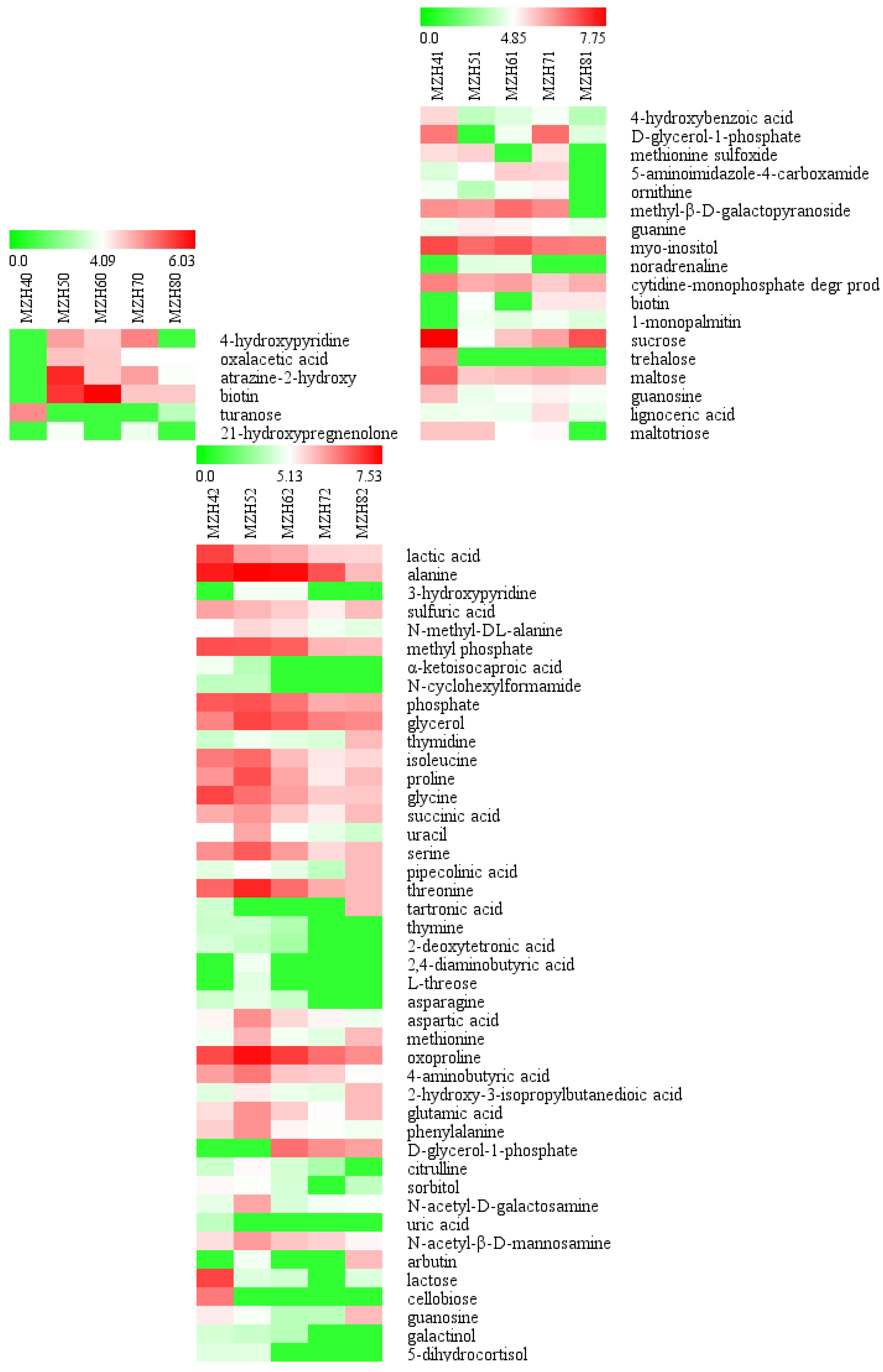 Agriculture 12 01423 g009