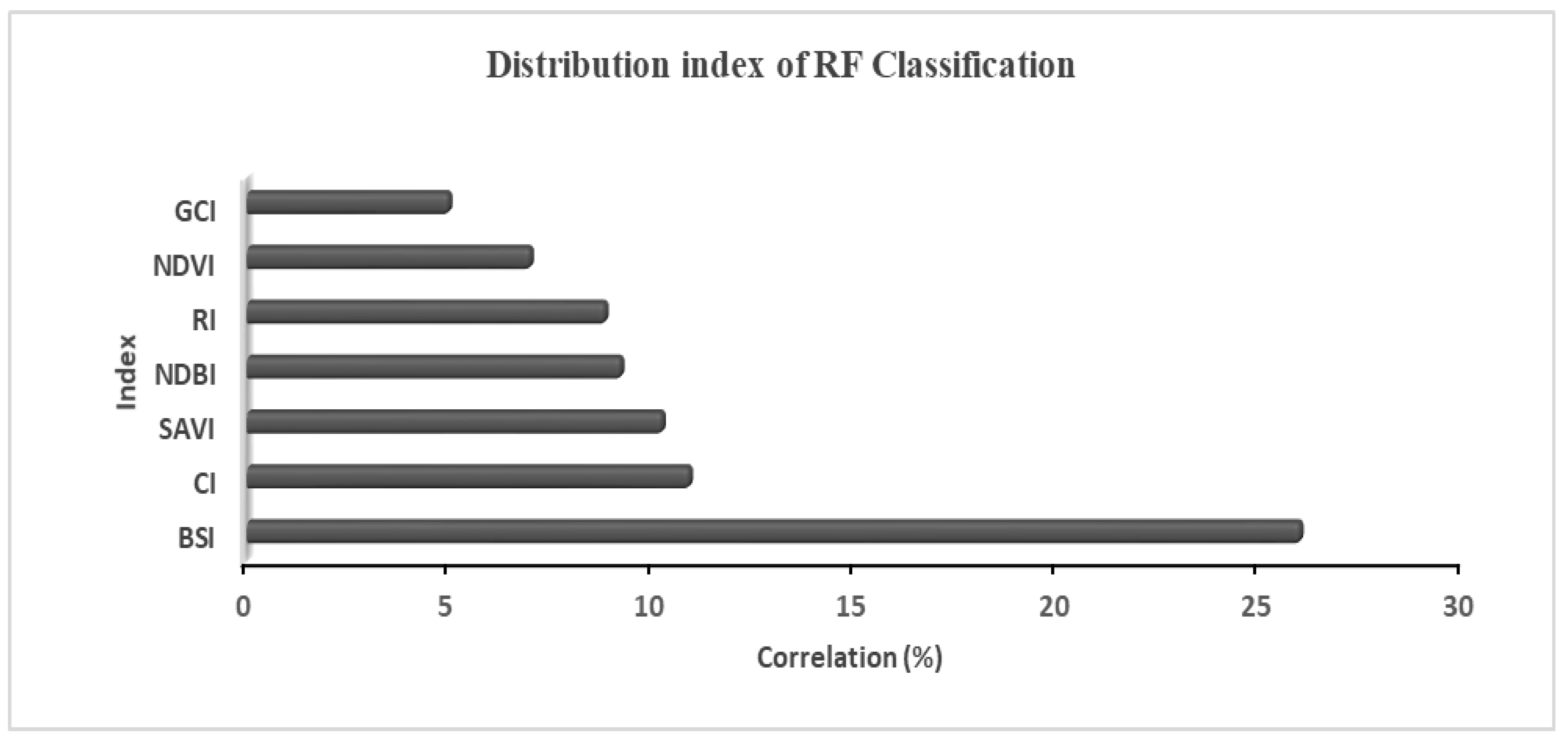 Agriculture 12 01429 g005