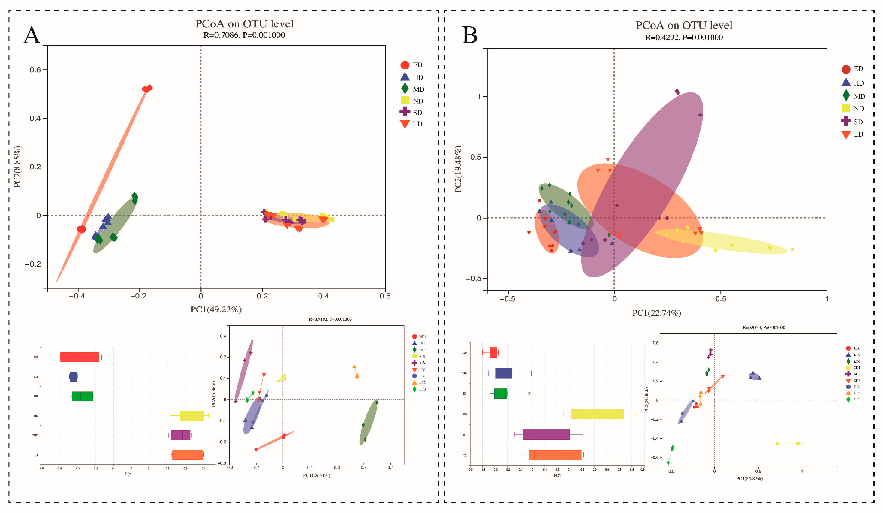 Agriculture 12 01430 g002