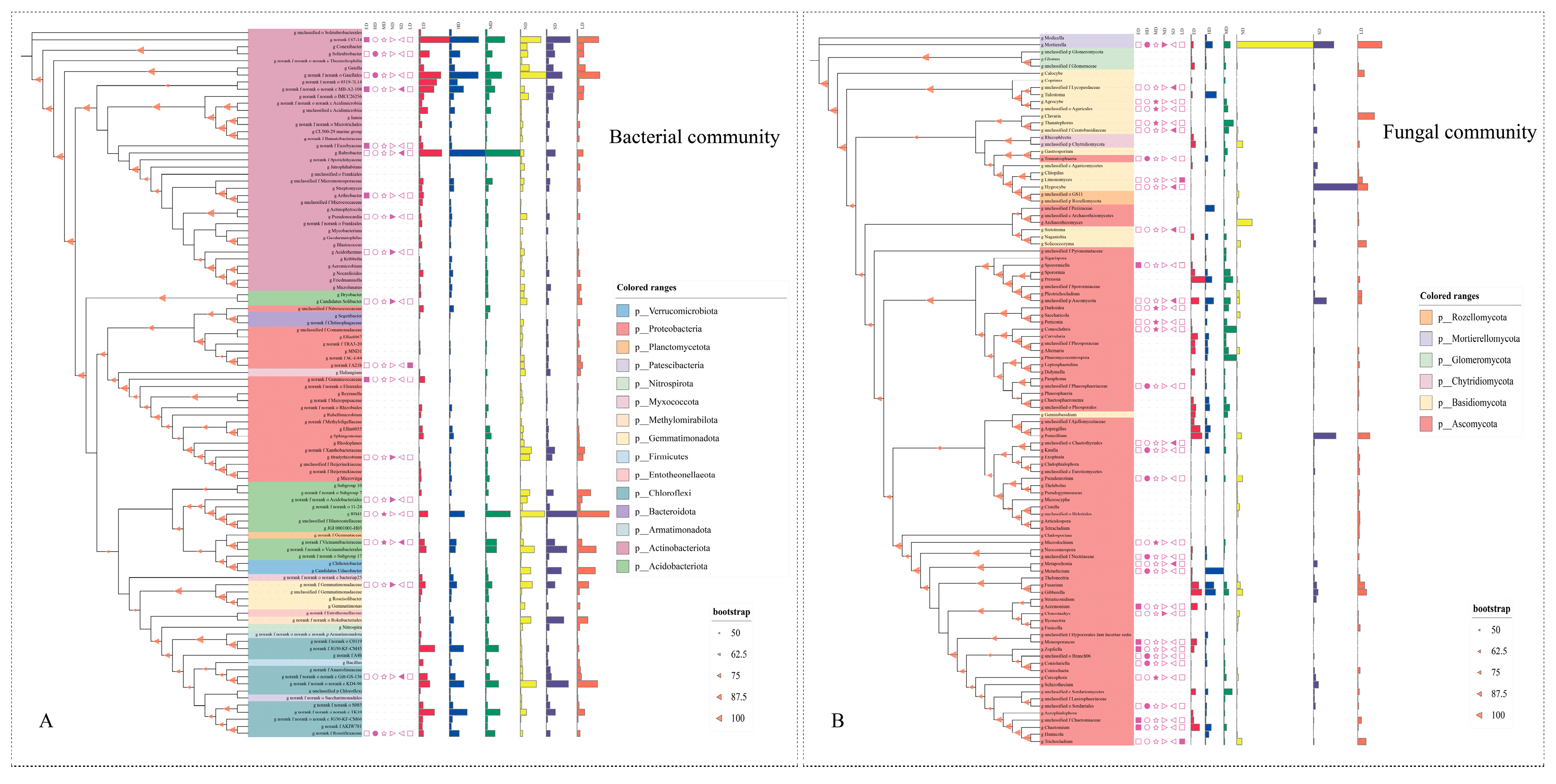 Agriculture 12 01430 g004