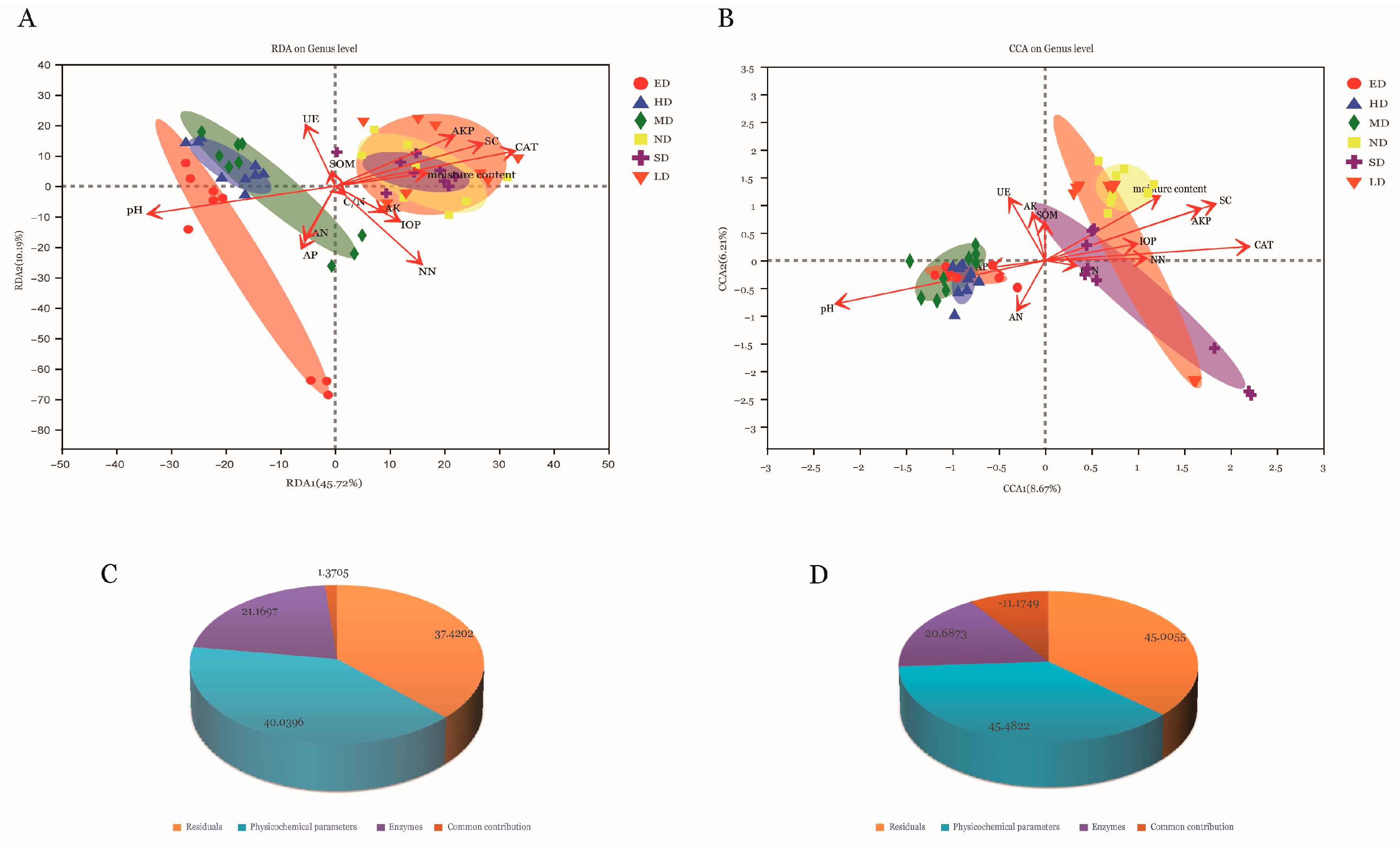 Agriculture 12 01430 g005