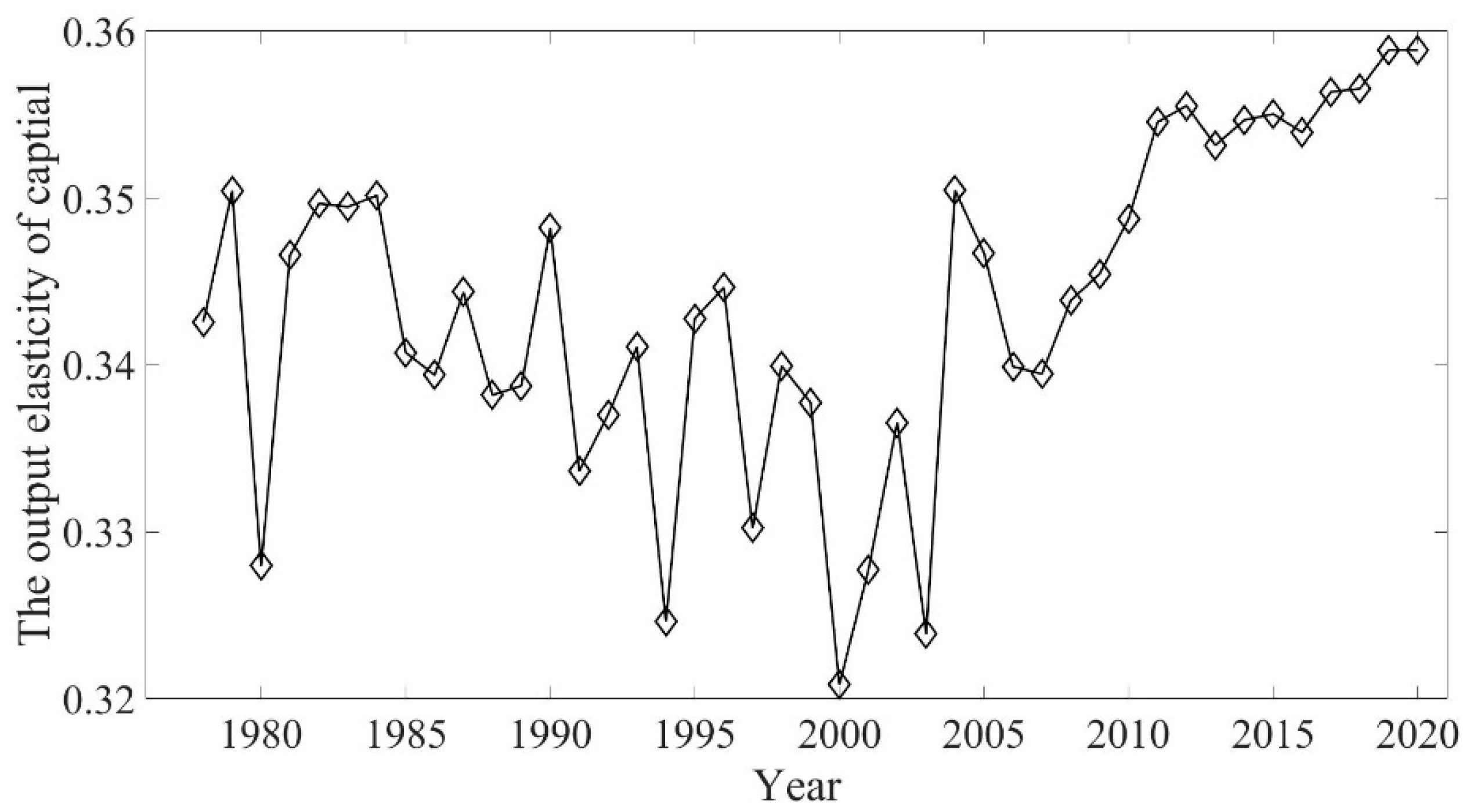 Agriculture 12 01431 g002 550