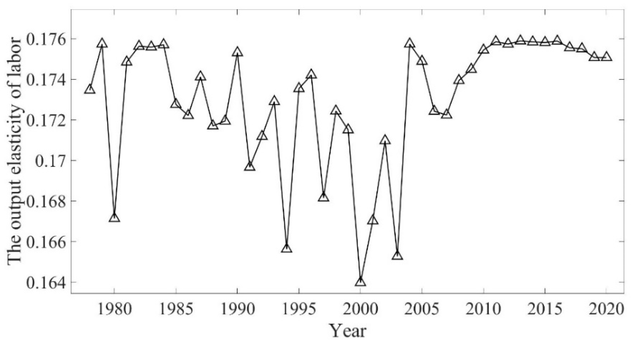 Agriculture 12 01431 g003 550