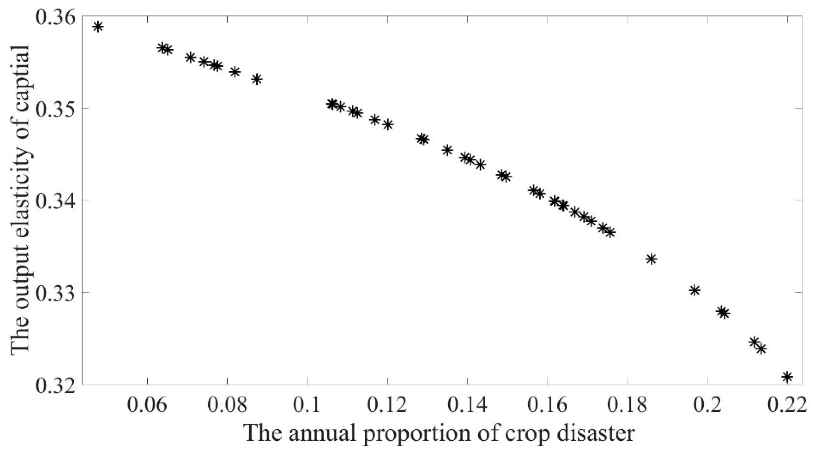 Agriculture 12 01431 g004 550