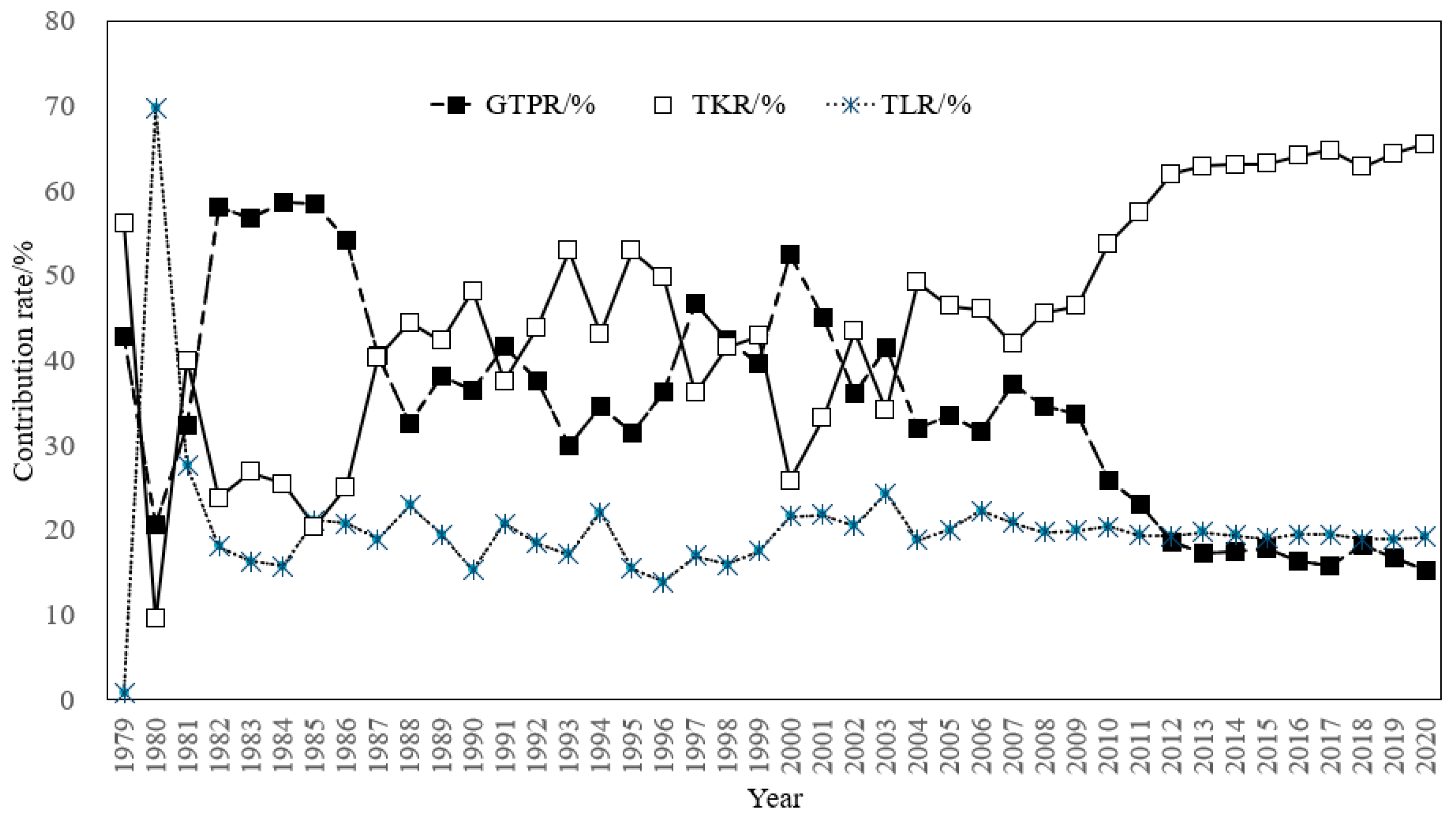 Agriculture 12 01431 g006 550