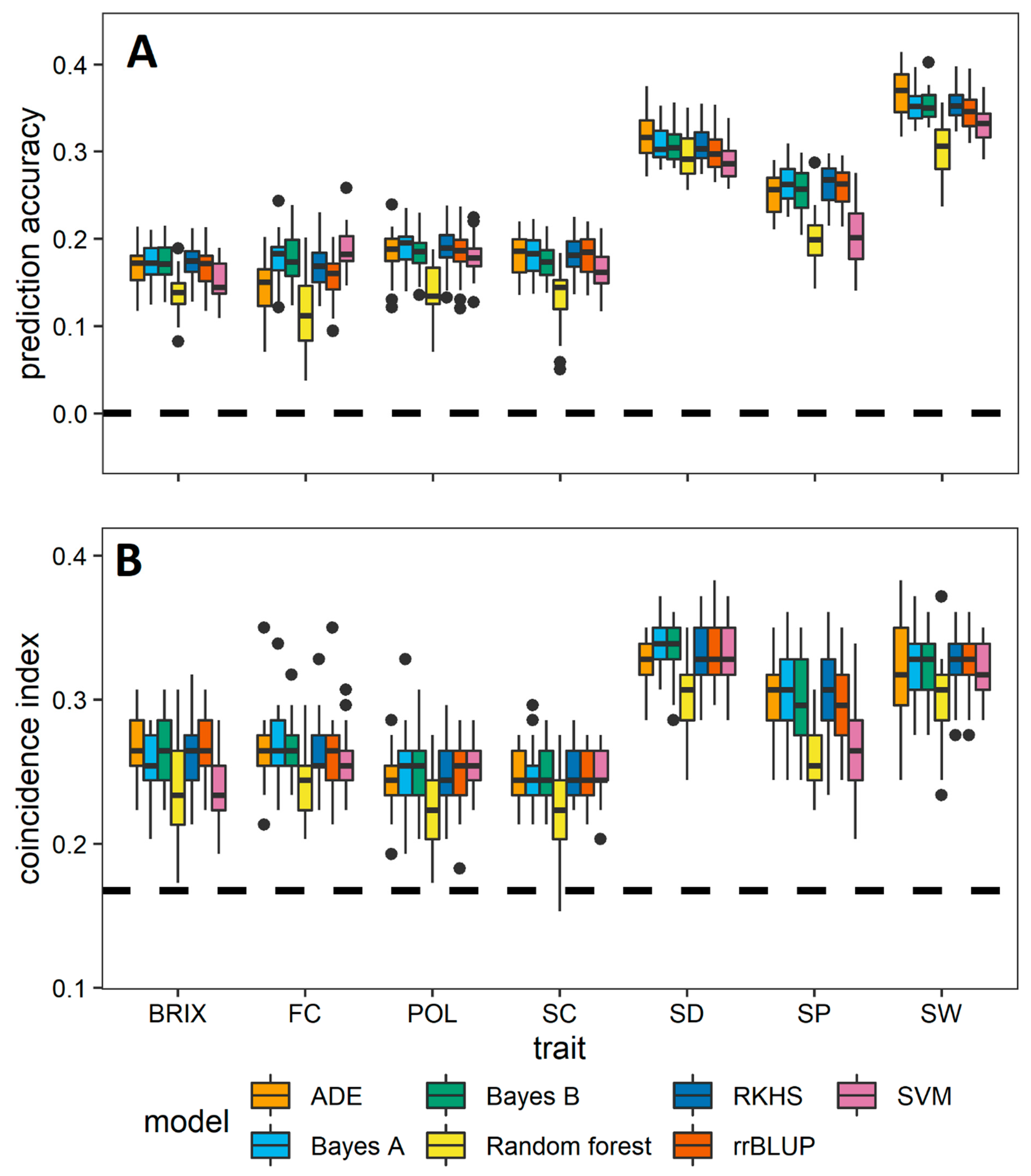 Agriculture 12 01436 g001