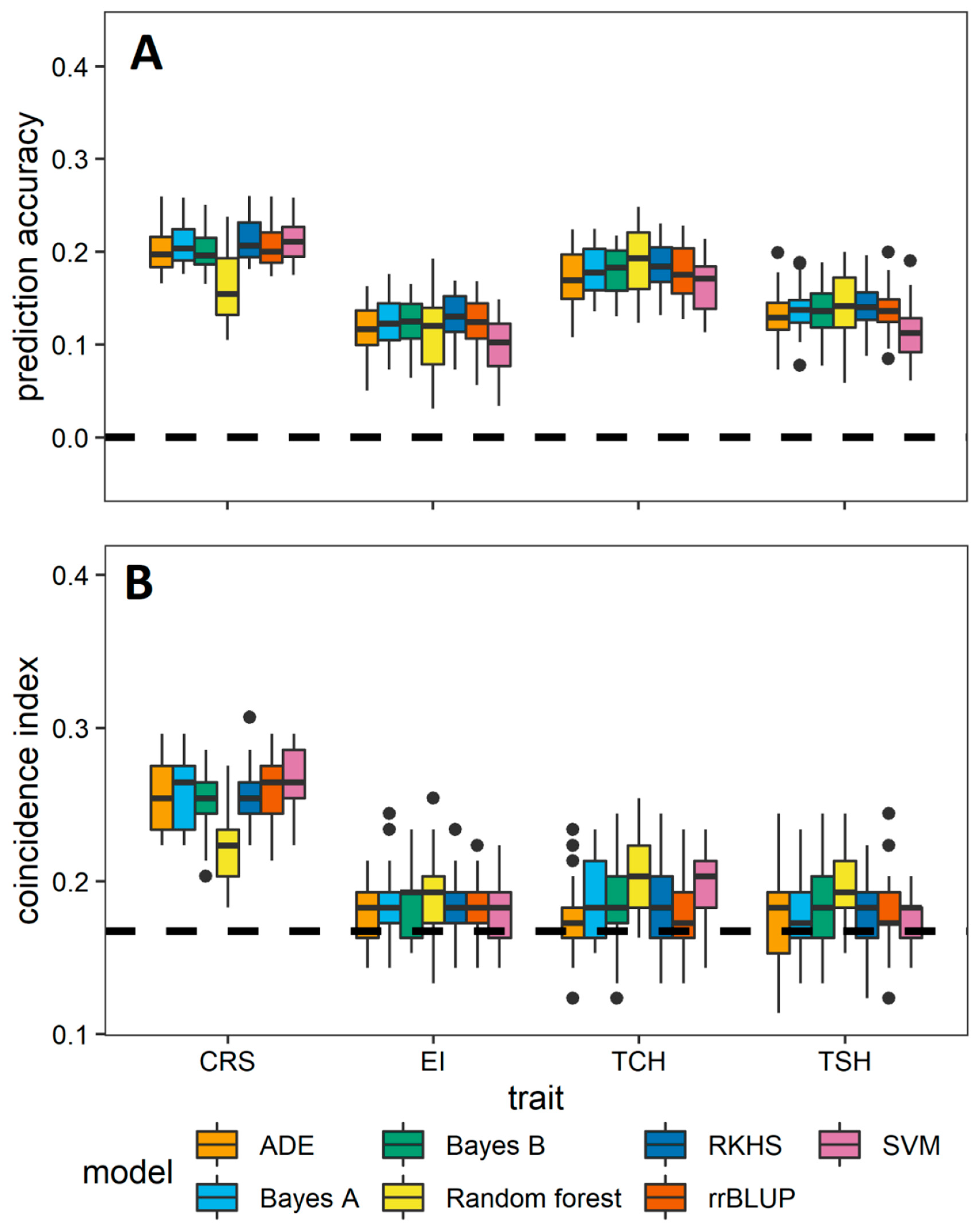 Agriculture 12 01436 g002