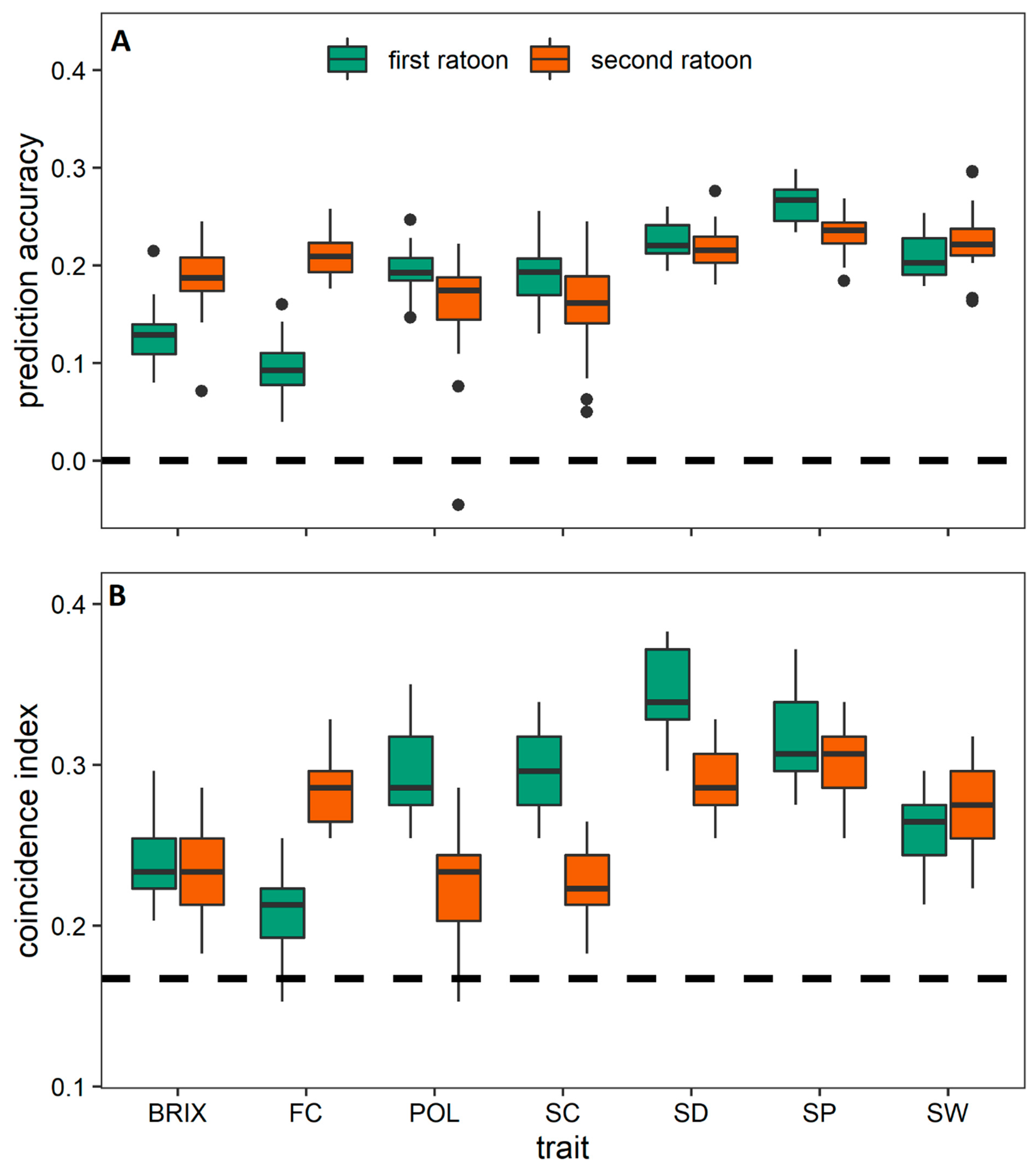 Agriculture 12 01436 g003