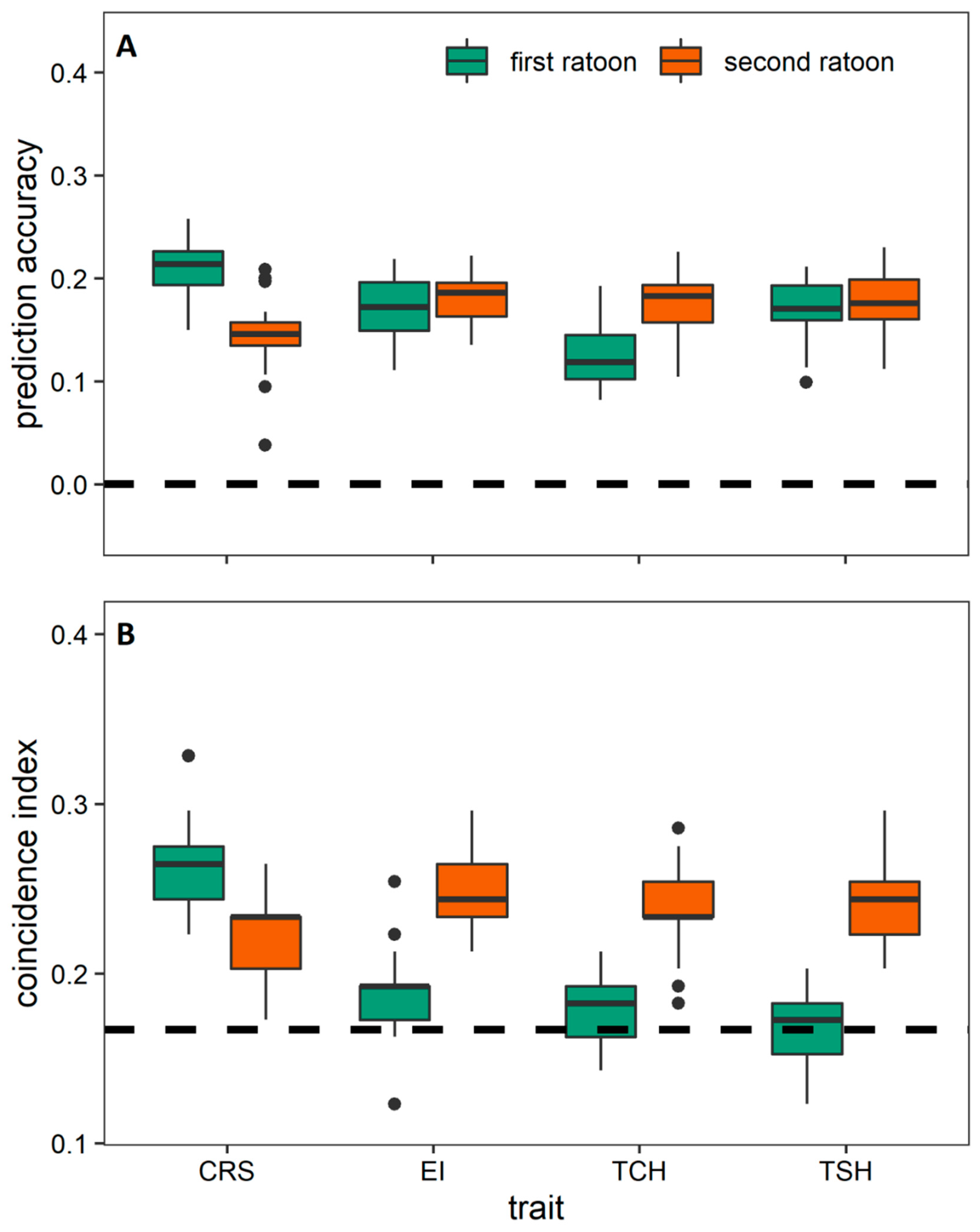 Agriculture 12 01436 g004