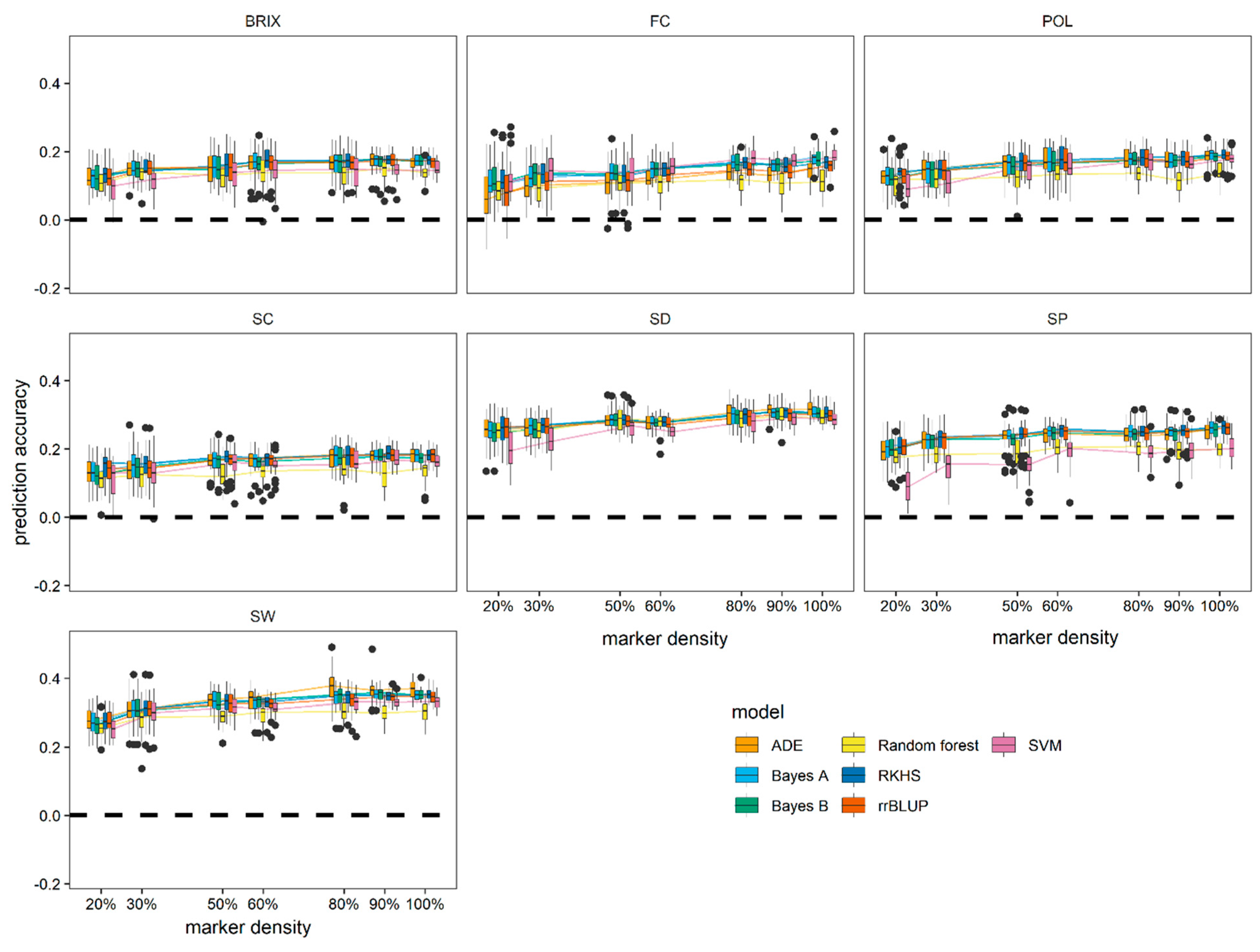 Agriculture 12 01436 g005