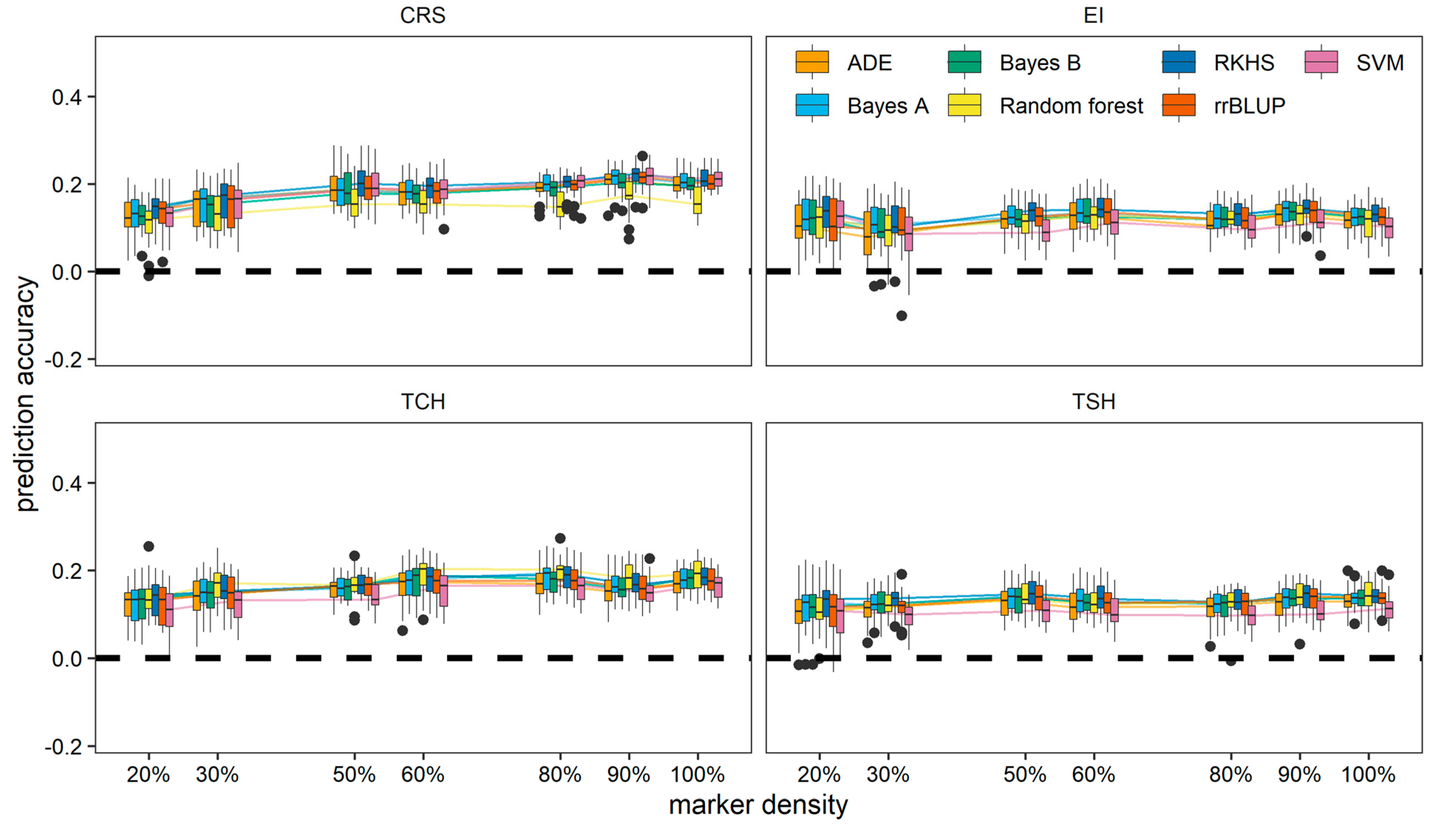 Agriculture 12 01436 g006