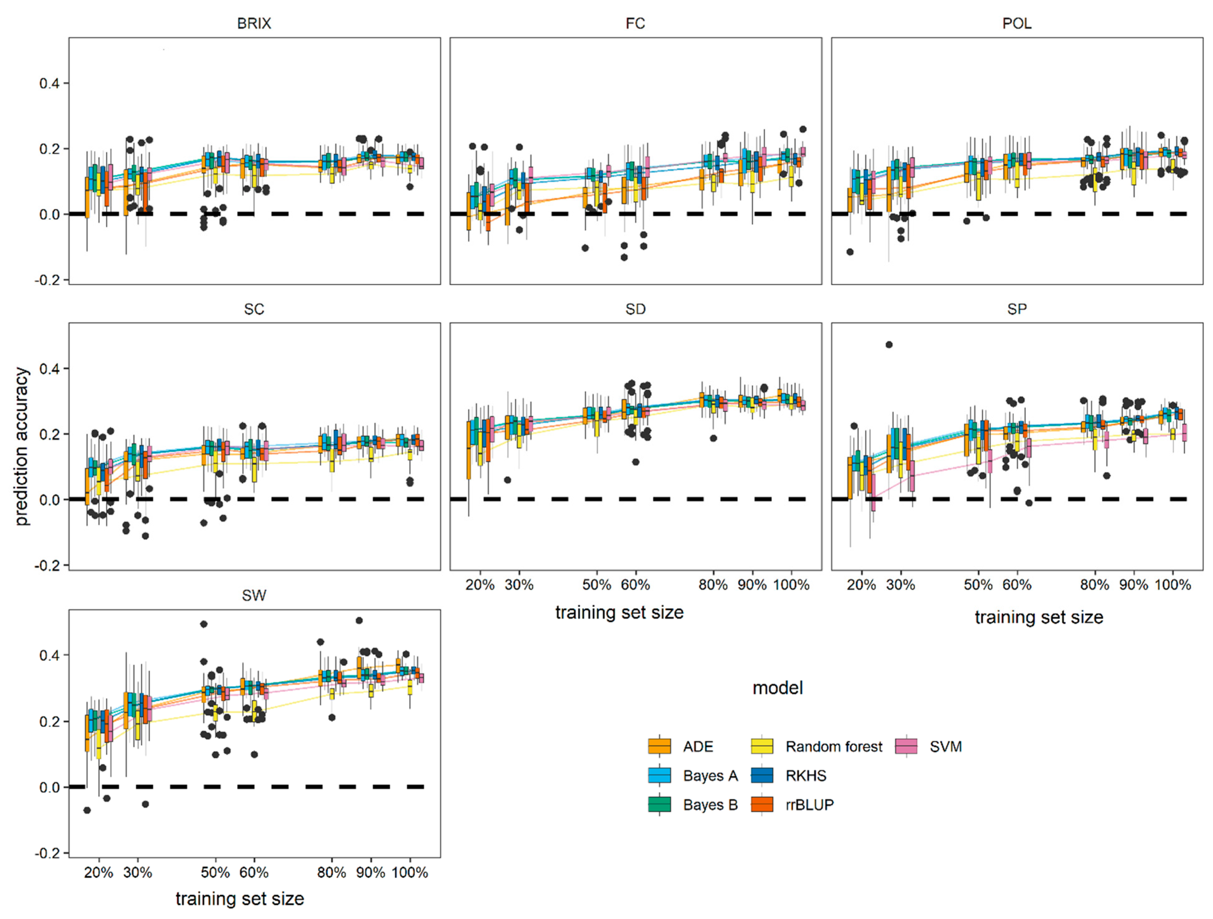 Agriculture 12 01436 g007