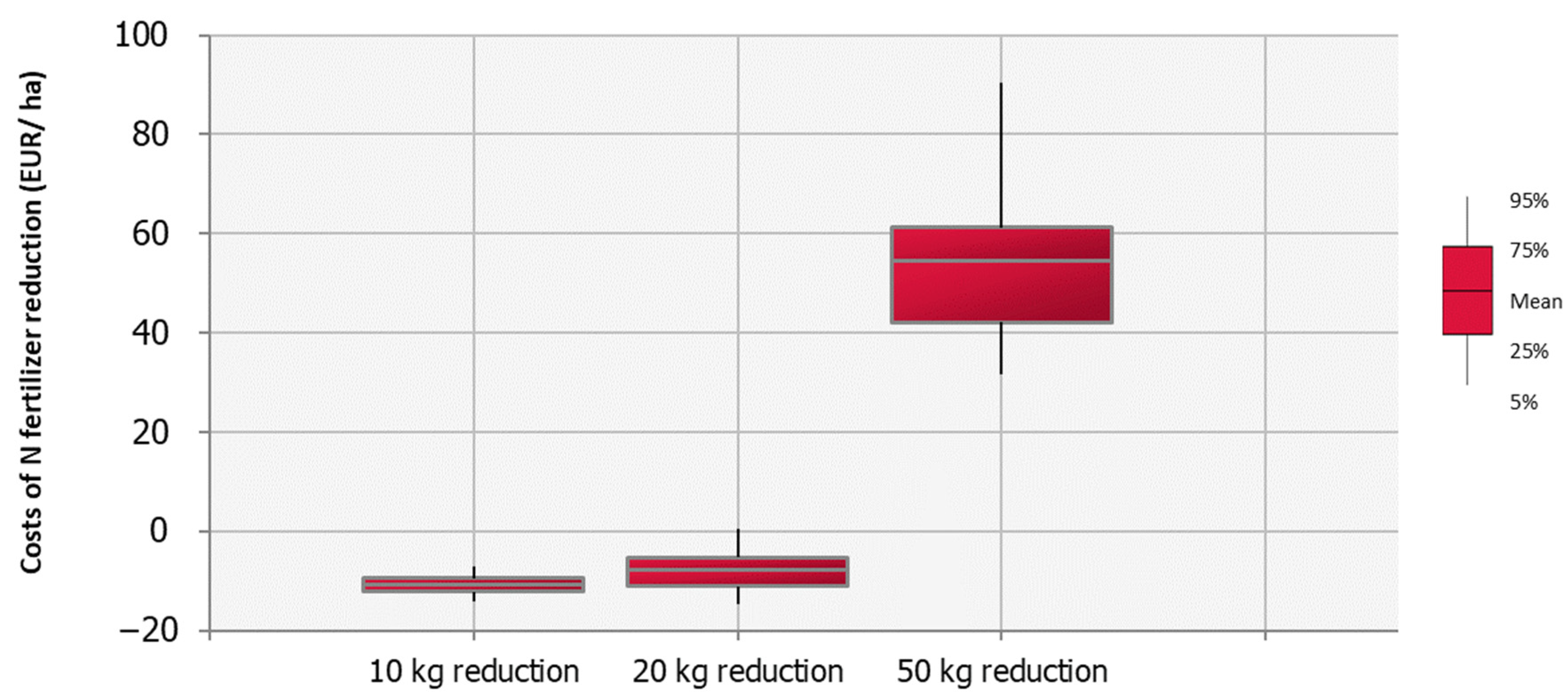 Agriculture 12 01438 g001