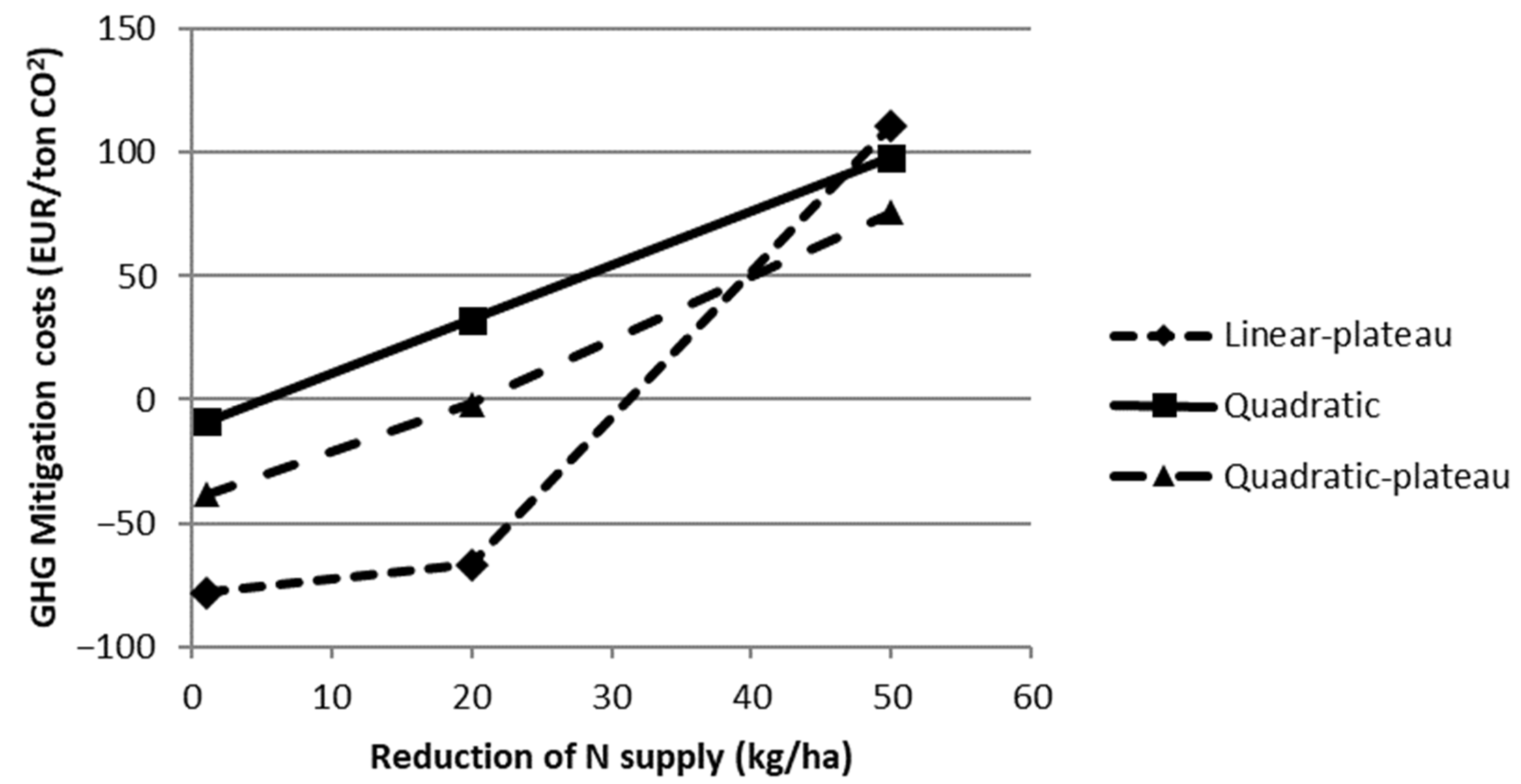 Agriculture 12 01438 g003