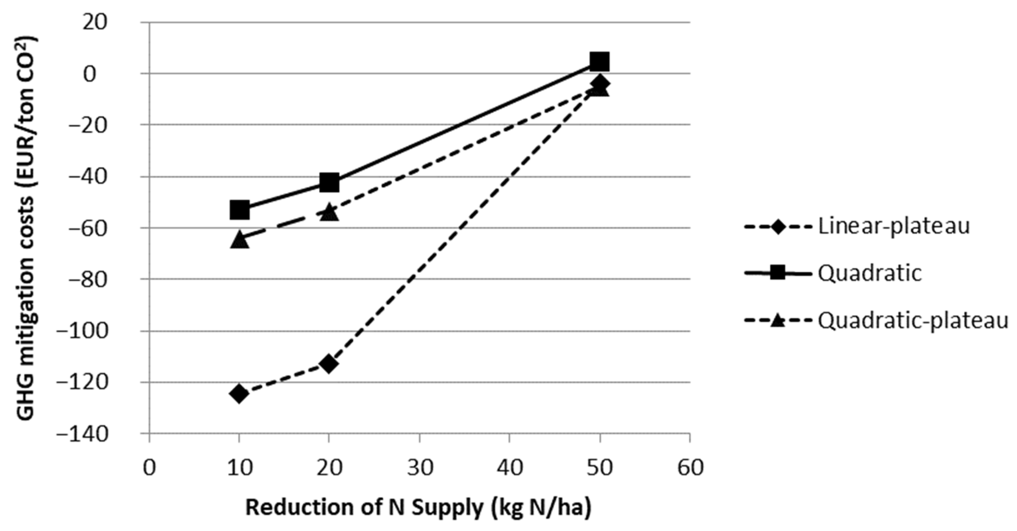 Agriculture 12 01438 g004