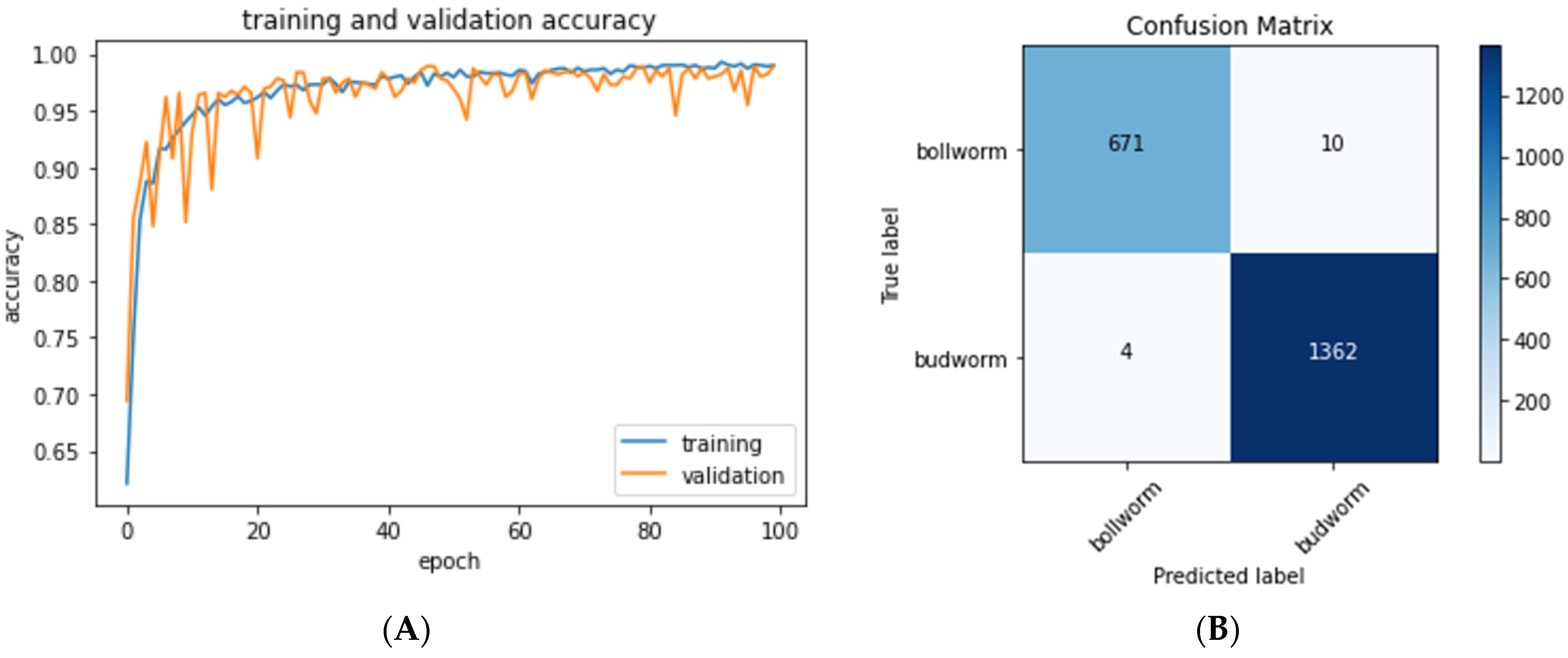 Agriculture 12 01440 g004 550
