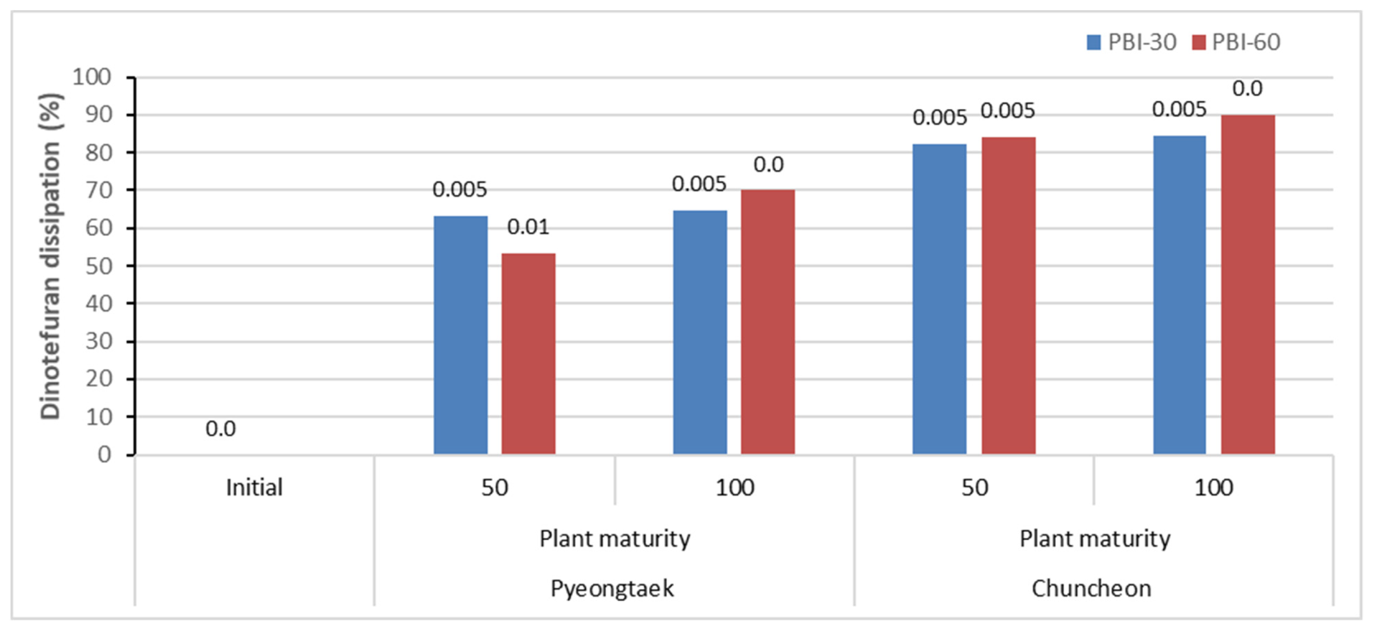 Agriculture 12 01443 g001