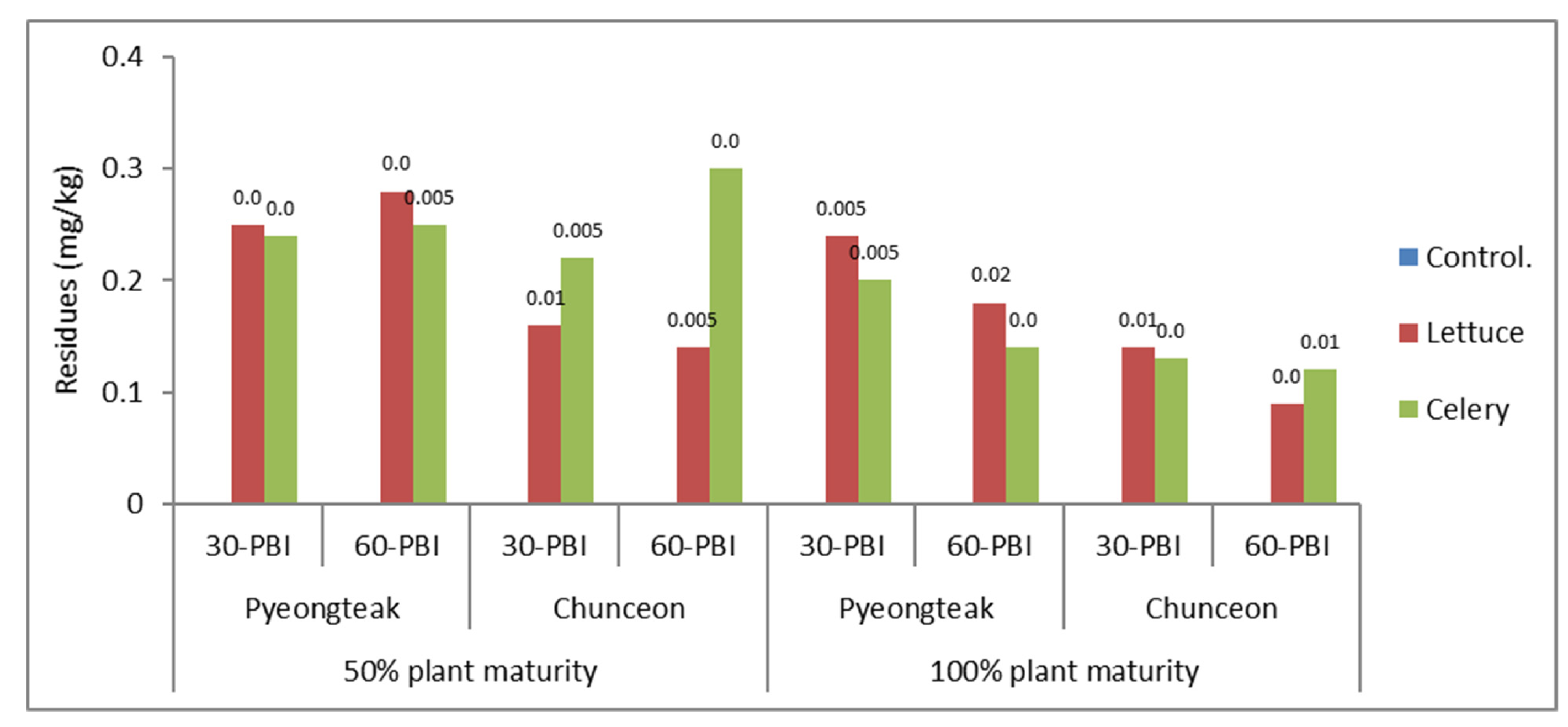 Agriculture 12 01443 g003