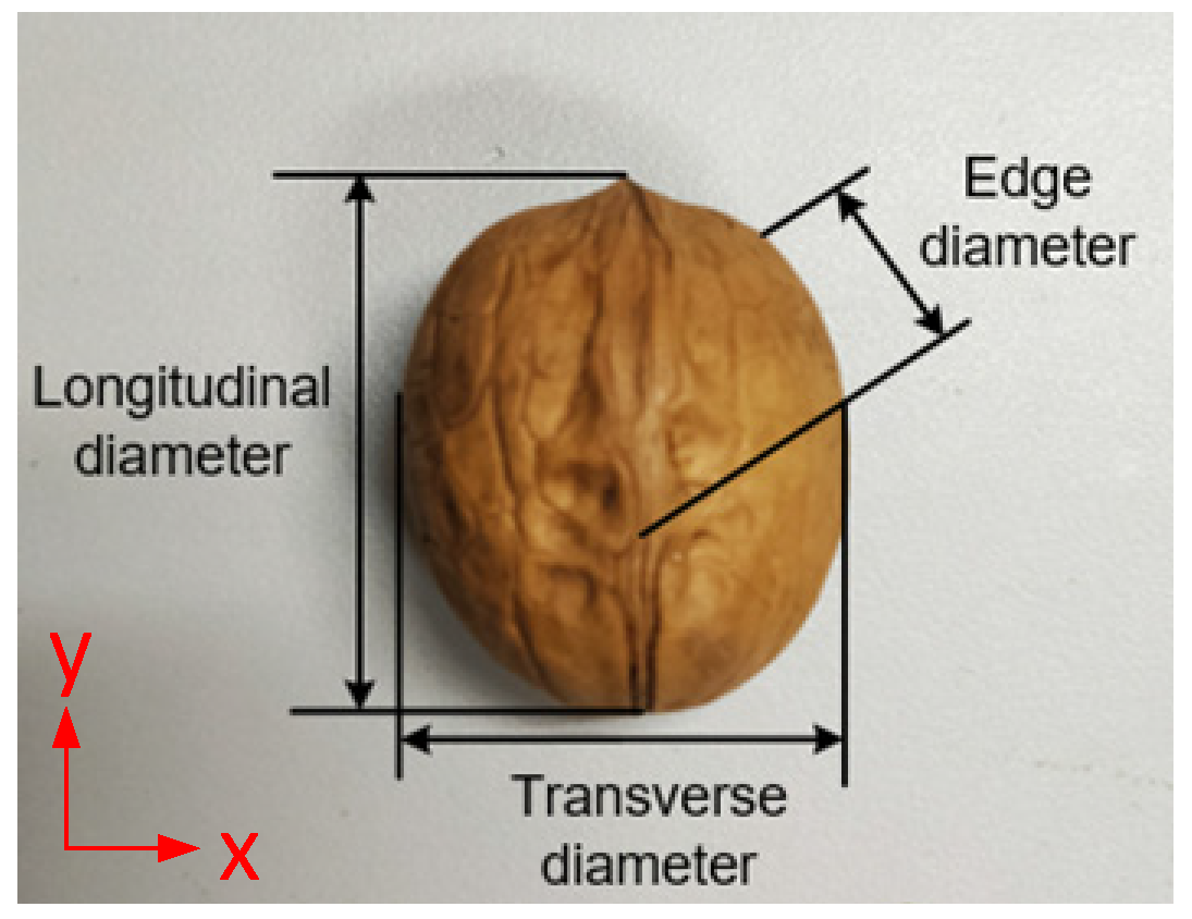 Agriculture 12 01446 g001