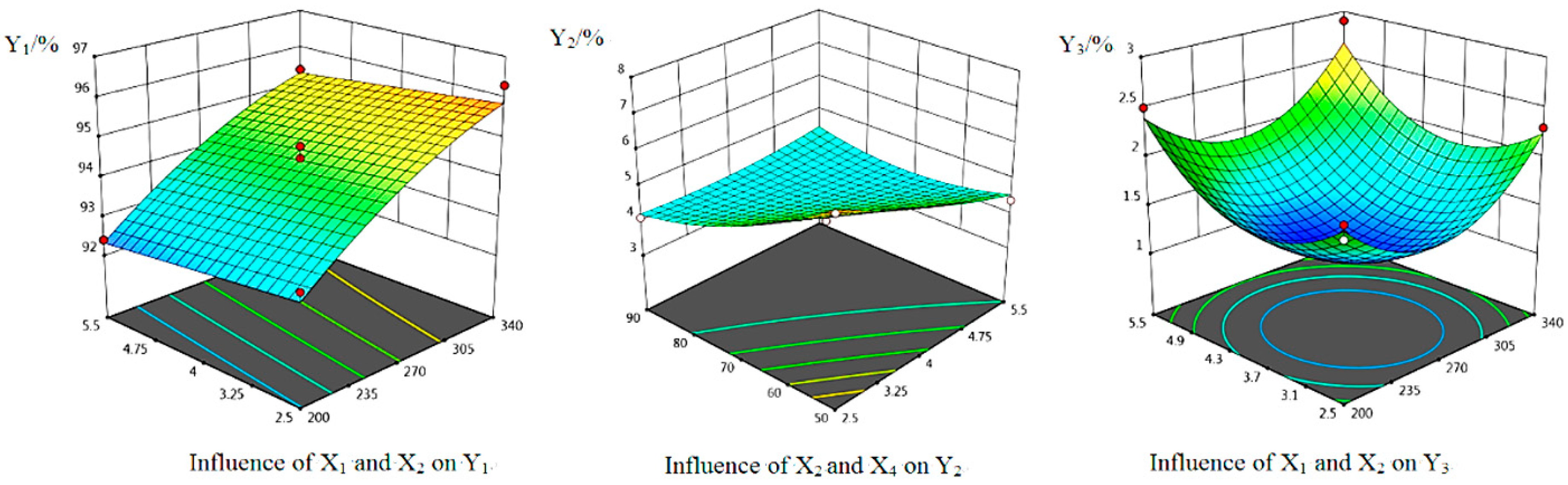 Agriculture 12 01448 g007 550