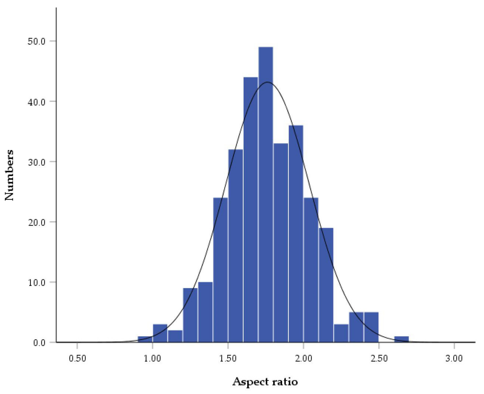 Agriculture 12 01450 g003