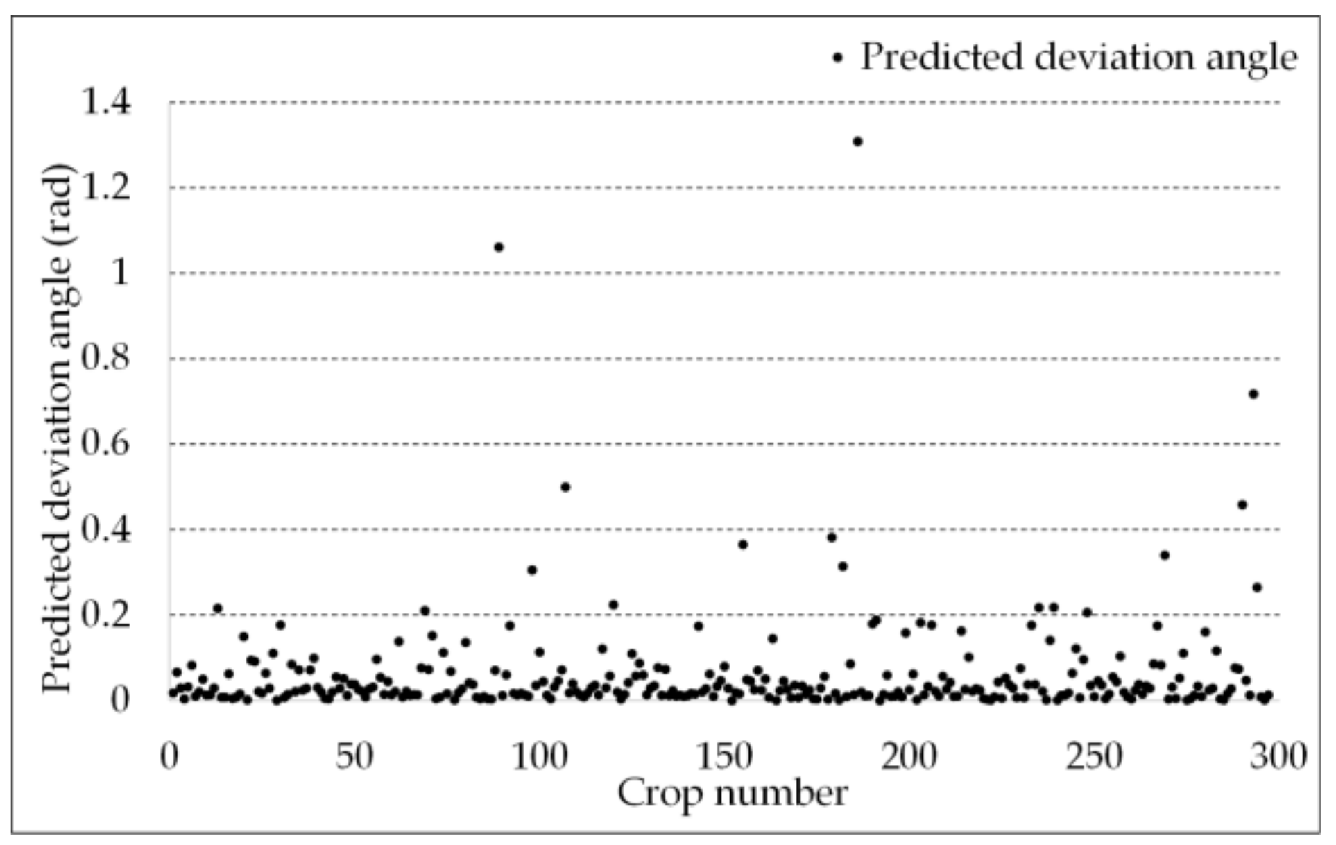 Agriculture 12 01450 g010