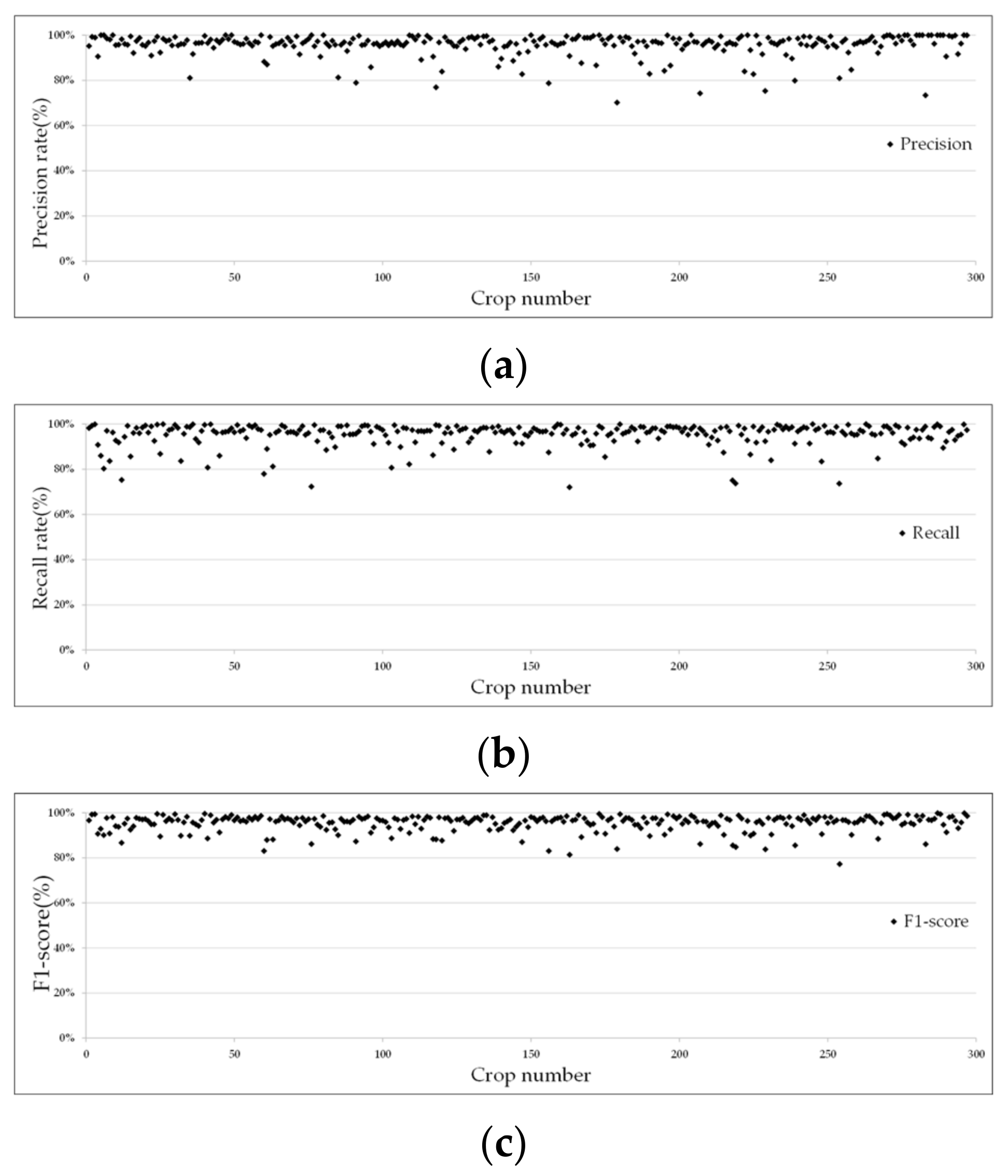 Agriculture 12 01450 g012