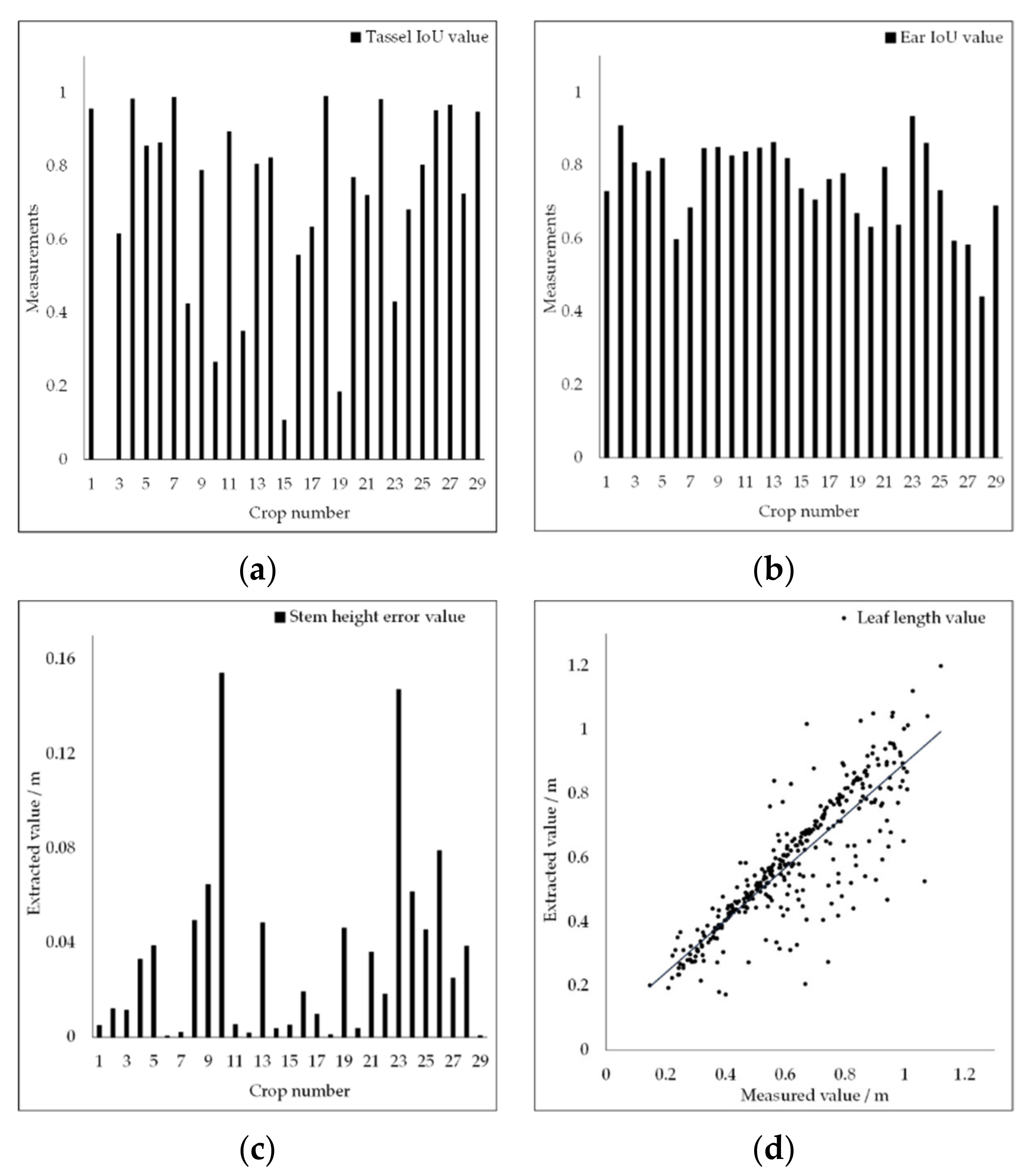 Agriculture 12 01450 g014