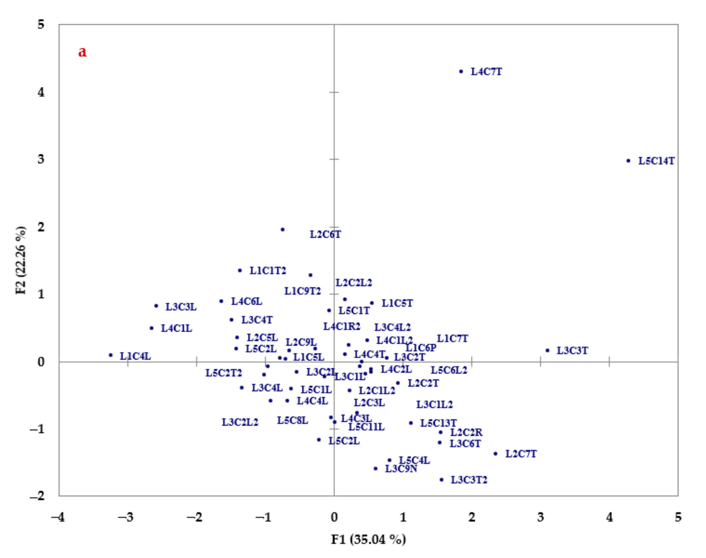 Agriculture 12 01451 g004a 550