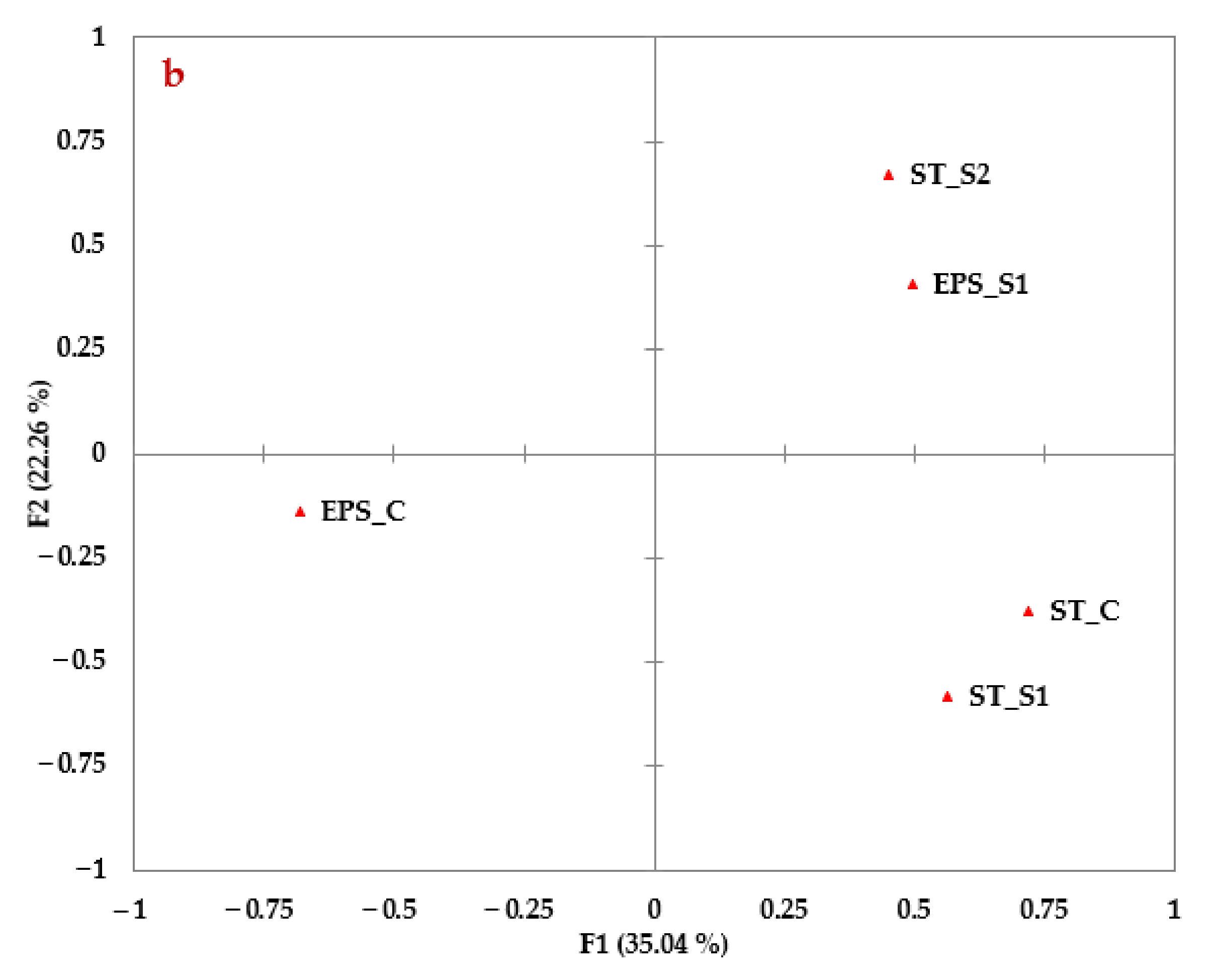 Agriculture 12 01451 g004b 550