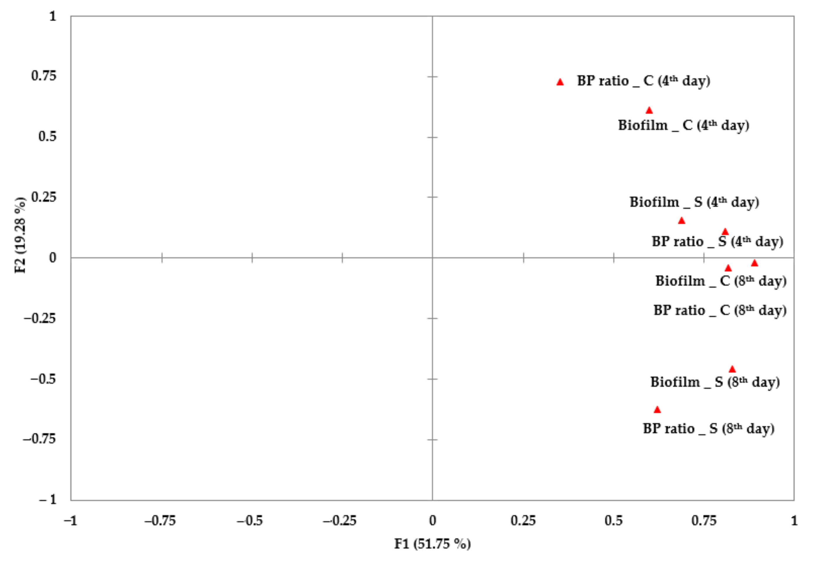 Agriculture 12 01451 g005 550